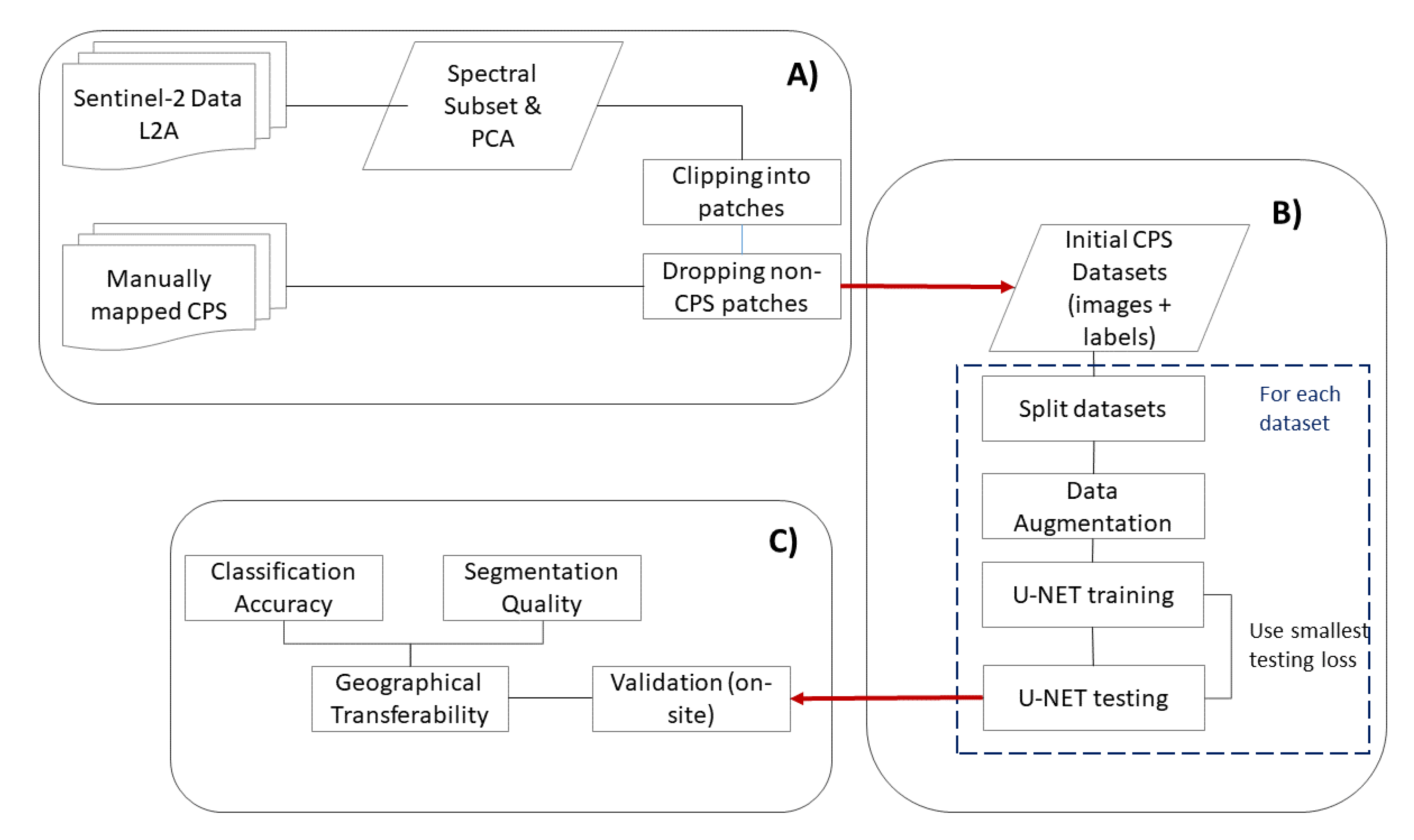 Remotesensing 12 03937 g002 Remotesensing 12 03937 g002