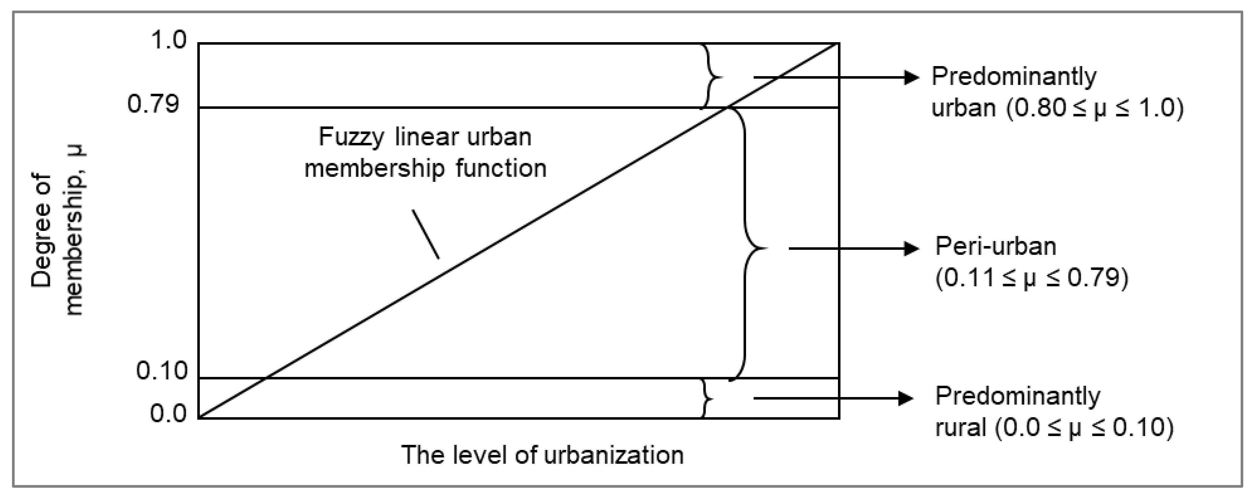 Remotesensing 12 03938 g005