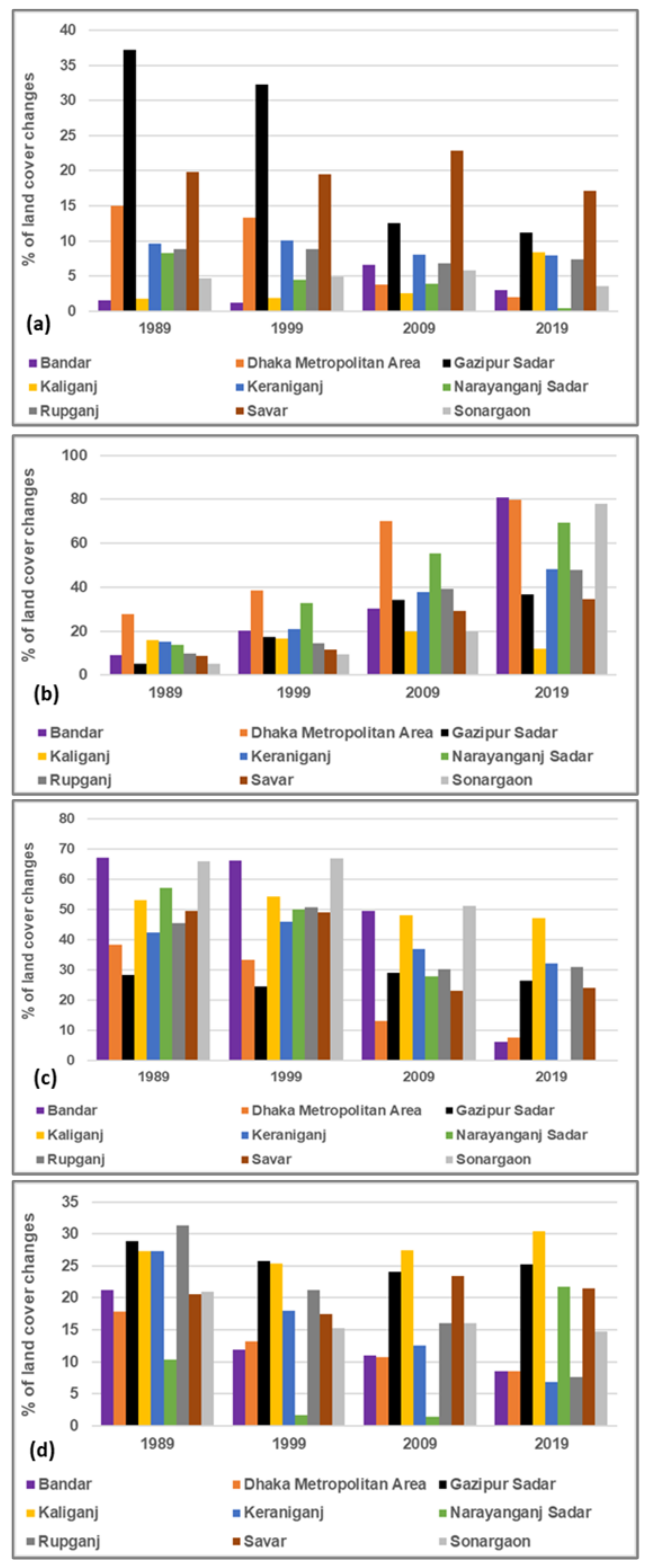 Remotesensing 12 03938 g007