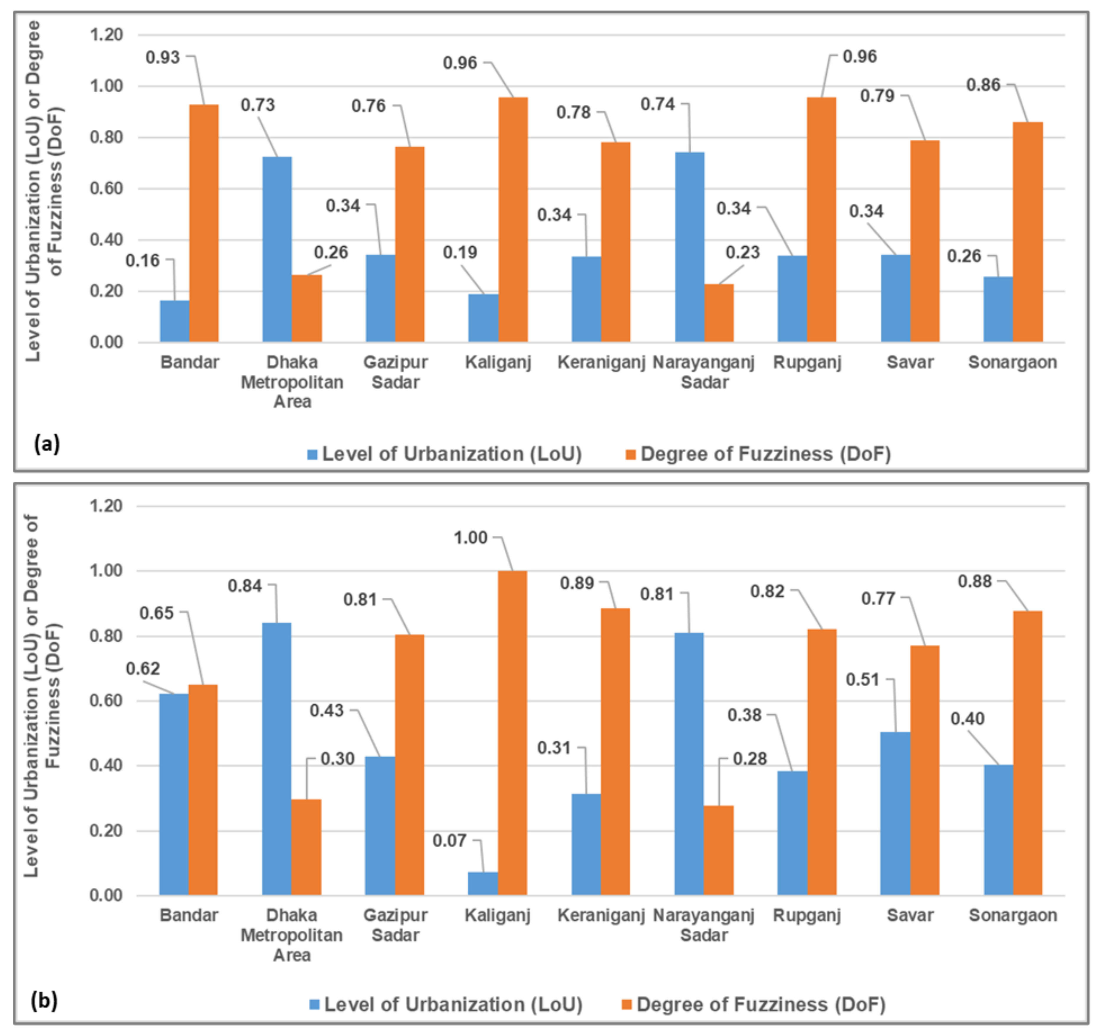 Remotesensing 12 03938 g009