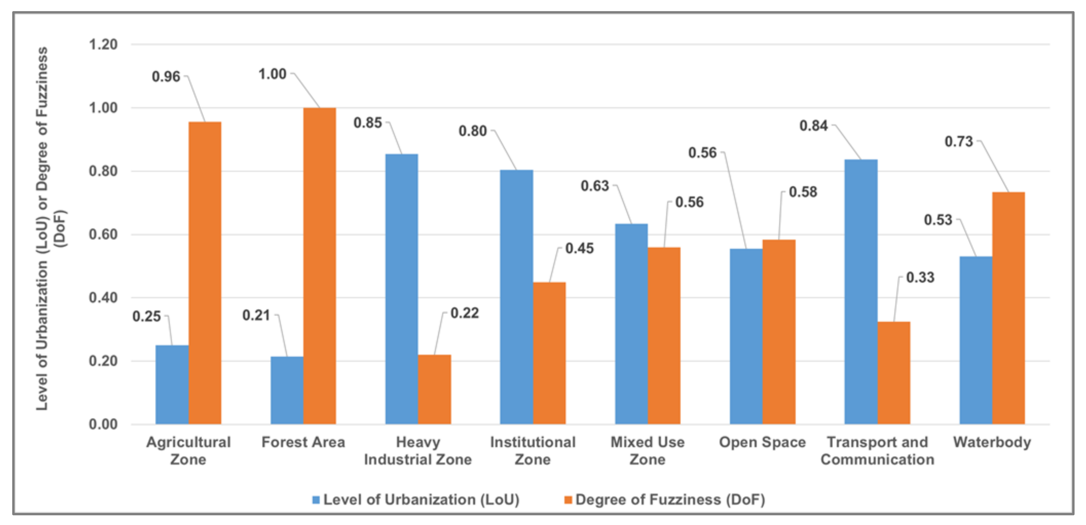 Remotesensing 12 03938 g012
