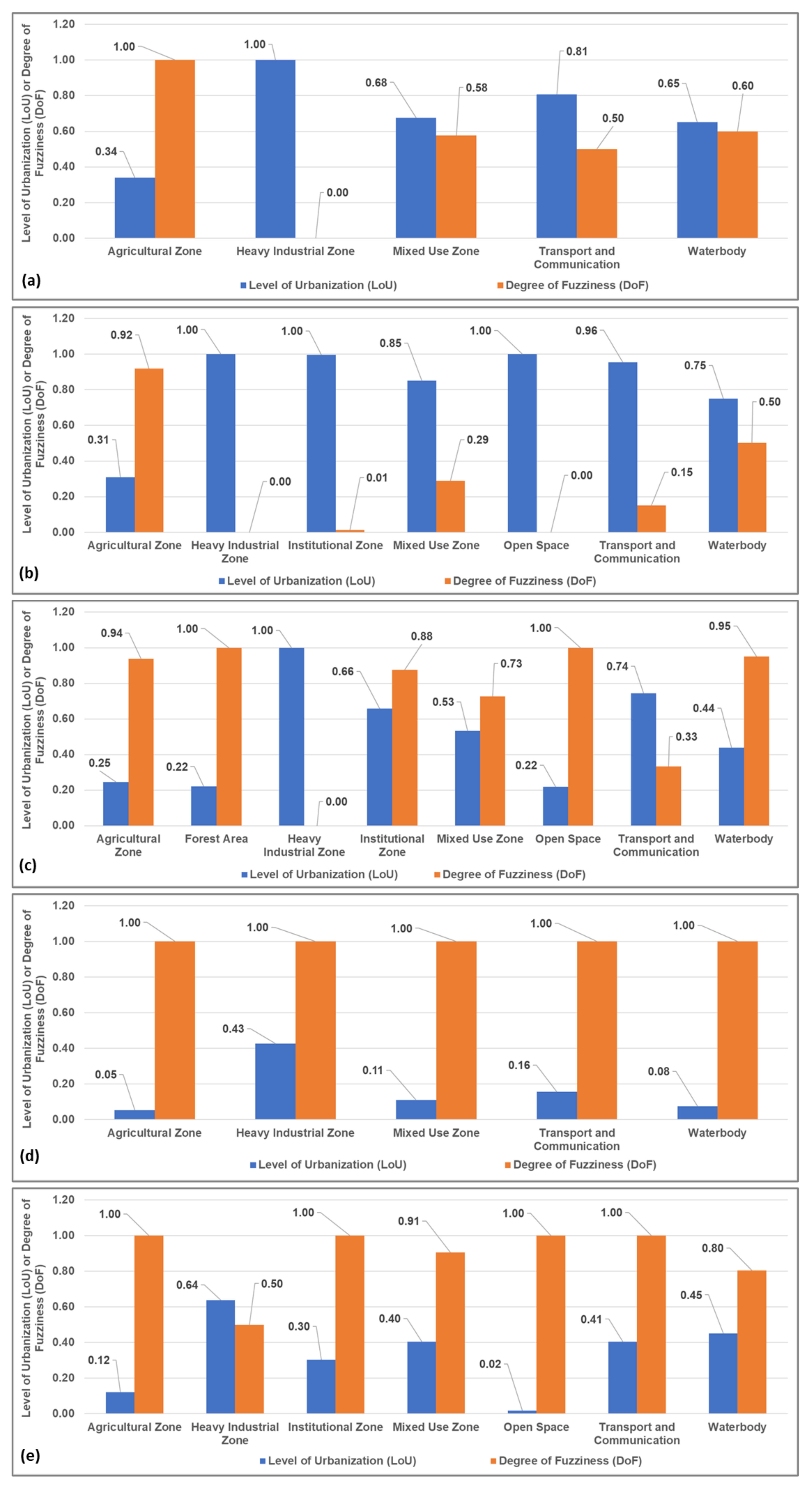 Remotesensing 12 03938 g013a