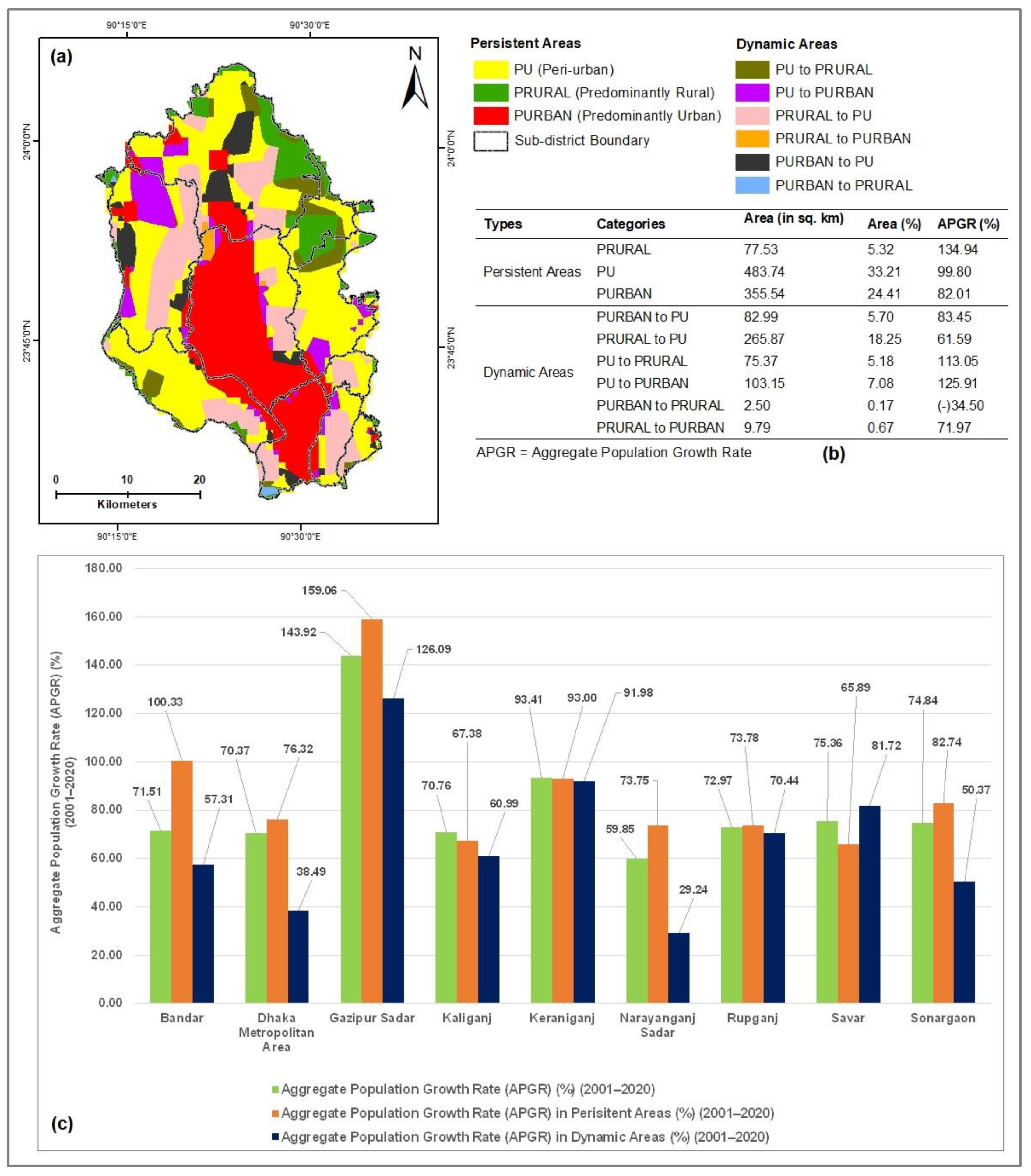 Remotesensing 12 03938 g018