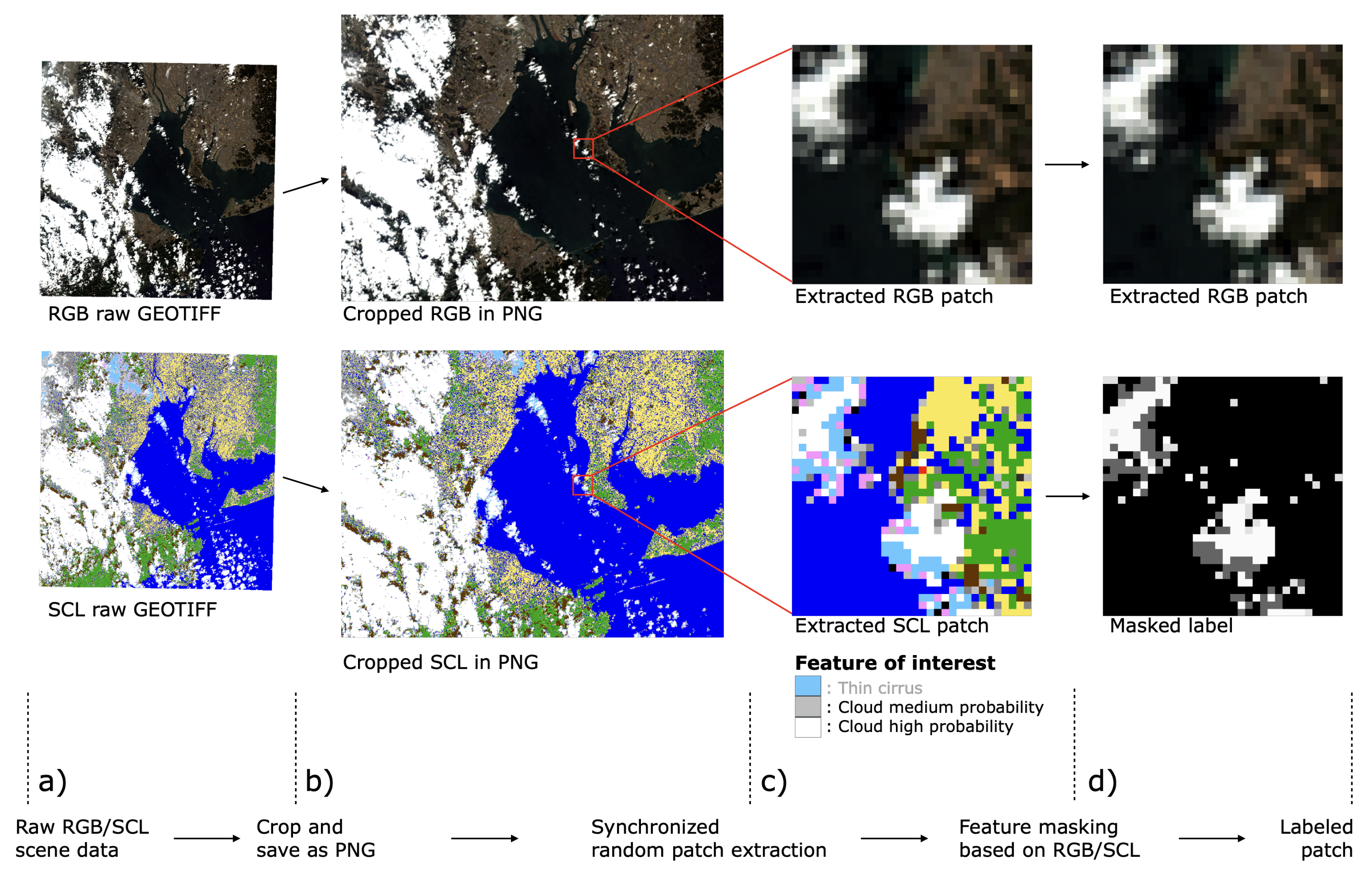 Remotesensing 12 03941 g007