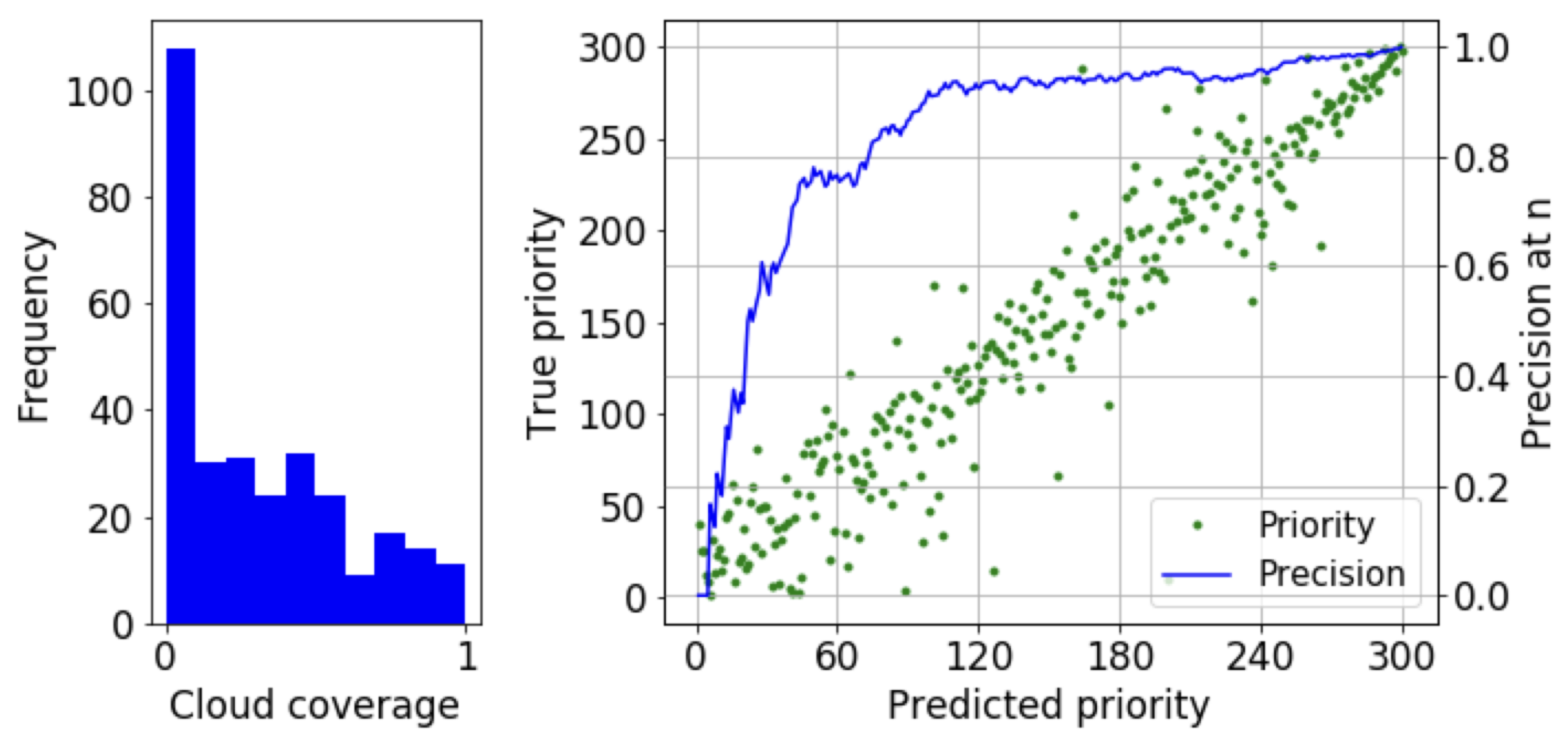 Remotesensing 12 03941 g010