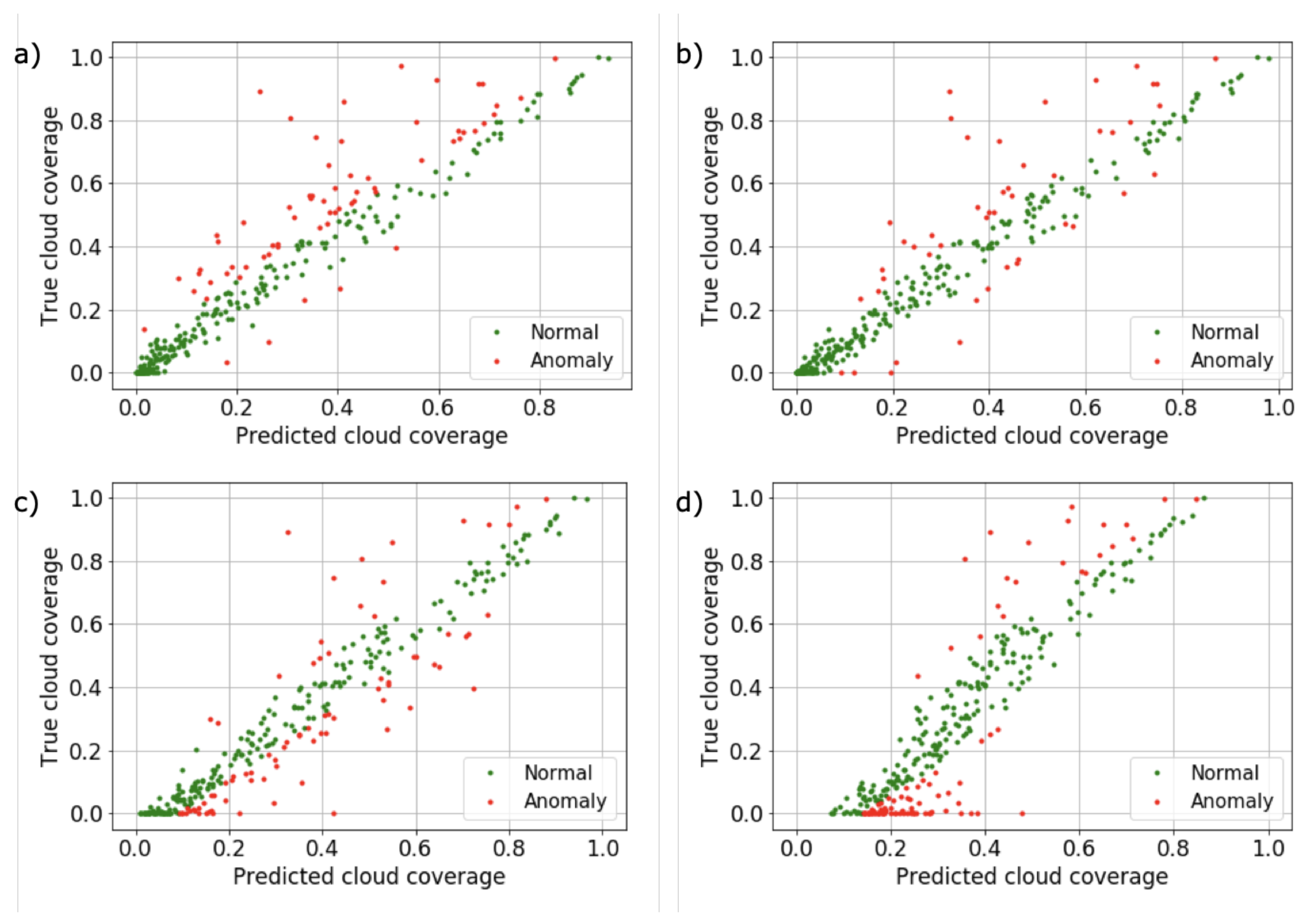 Remotesensing 12 03941 g014