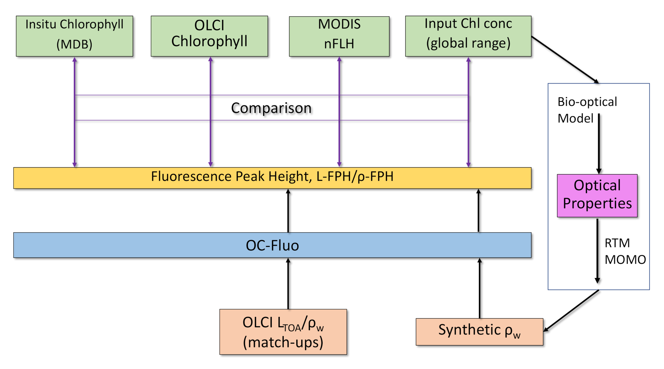 Remotesensing 12 03949 g005