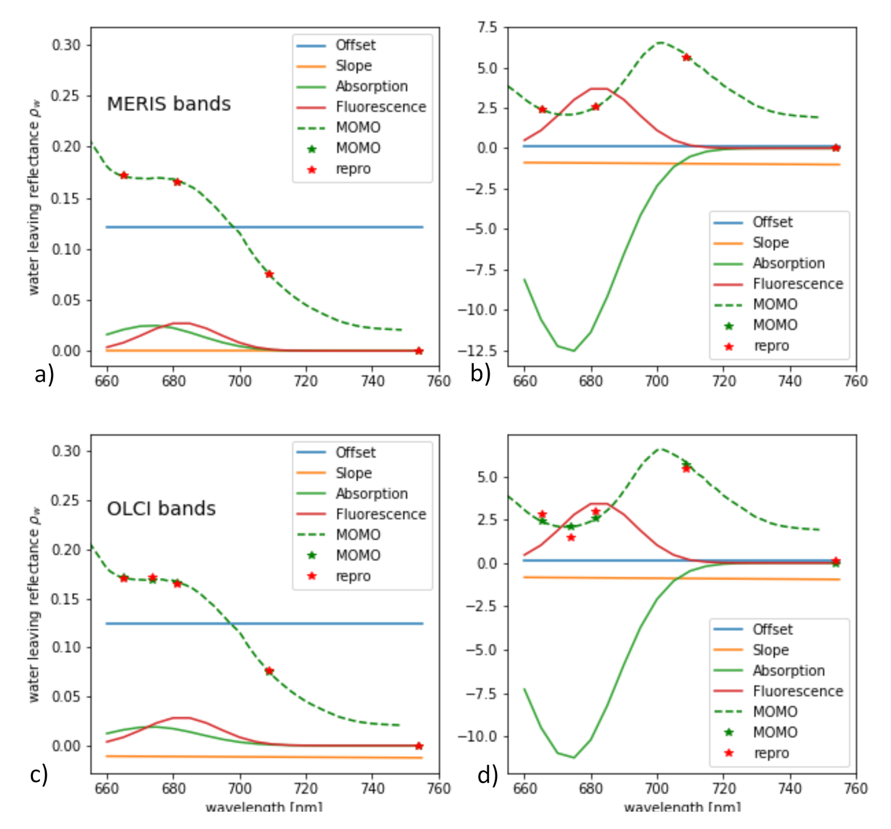 Remotesensing 12 03949 g013