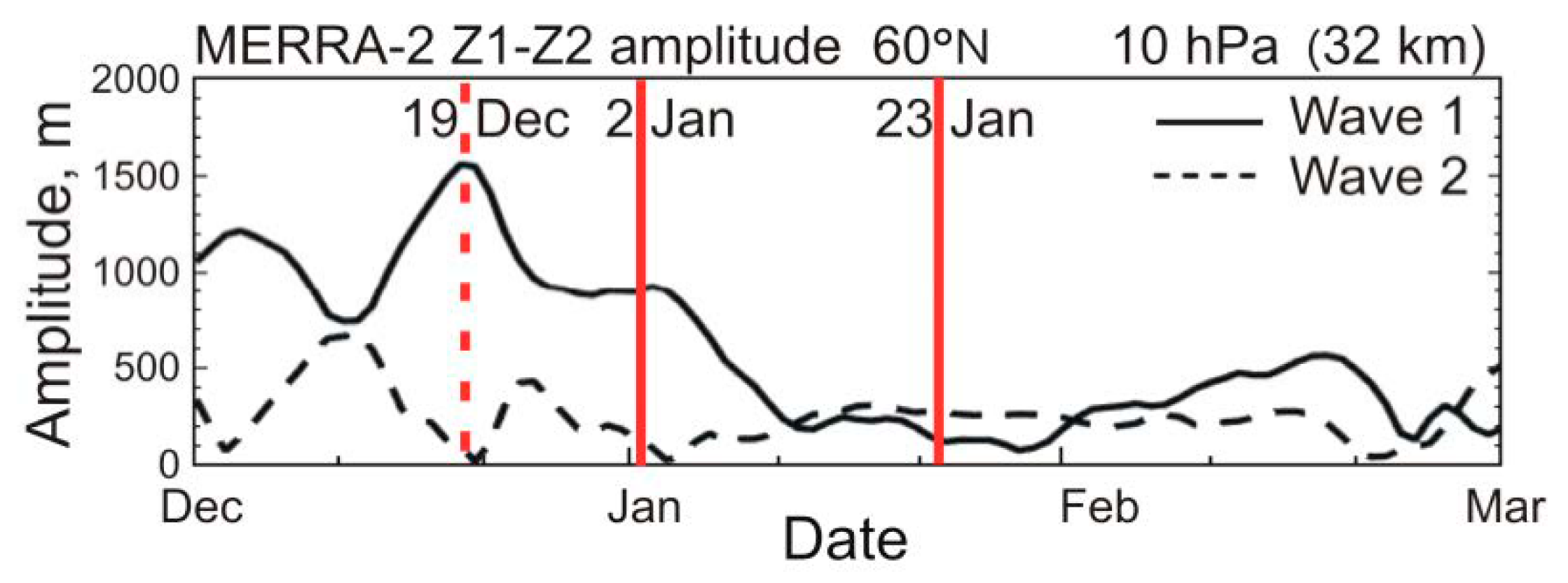Remotesensing 12 03950 g002