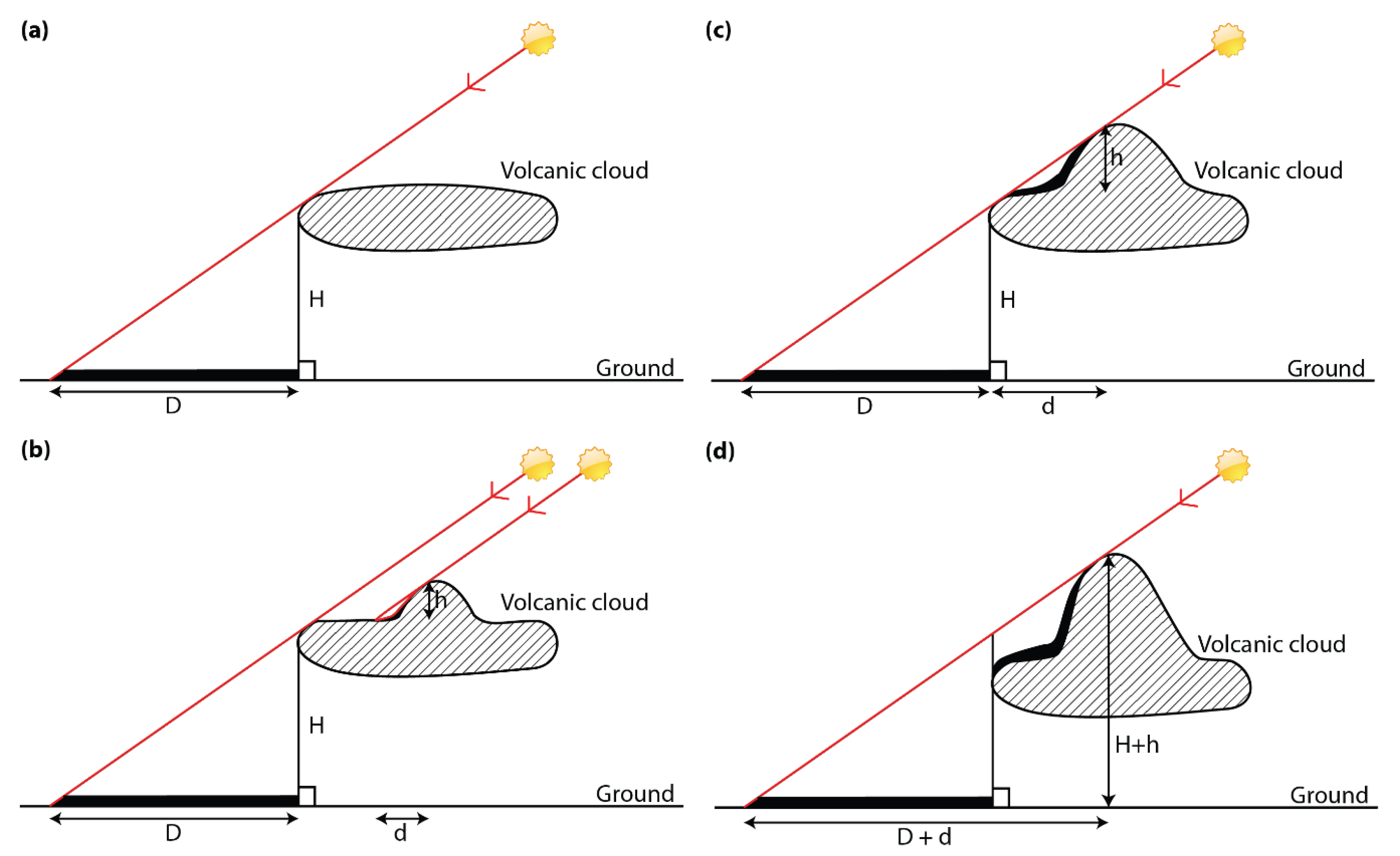Remotesensing 12 03951 g004