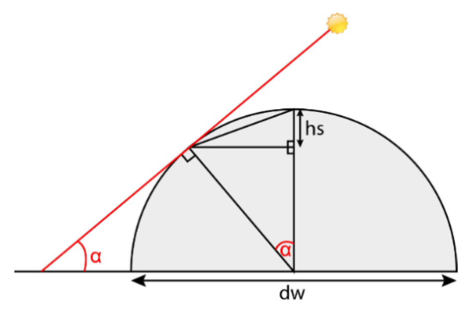 Remotesensing 12 03951 g007