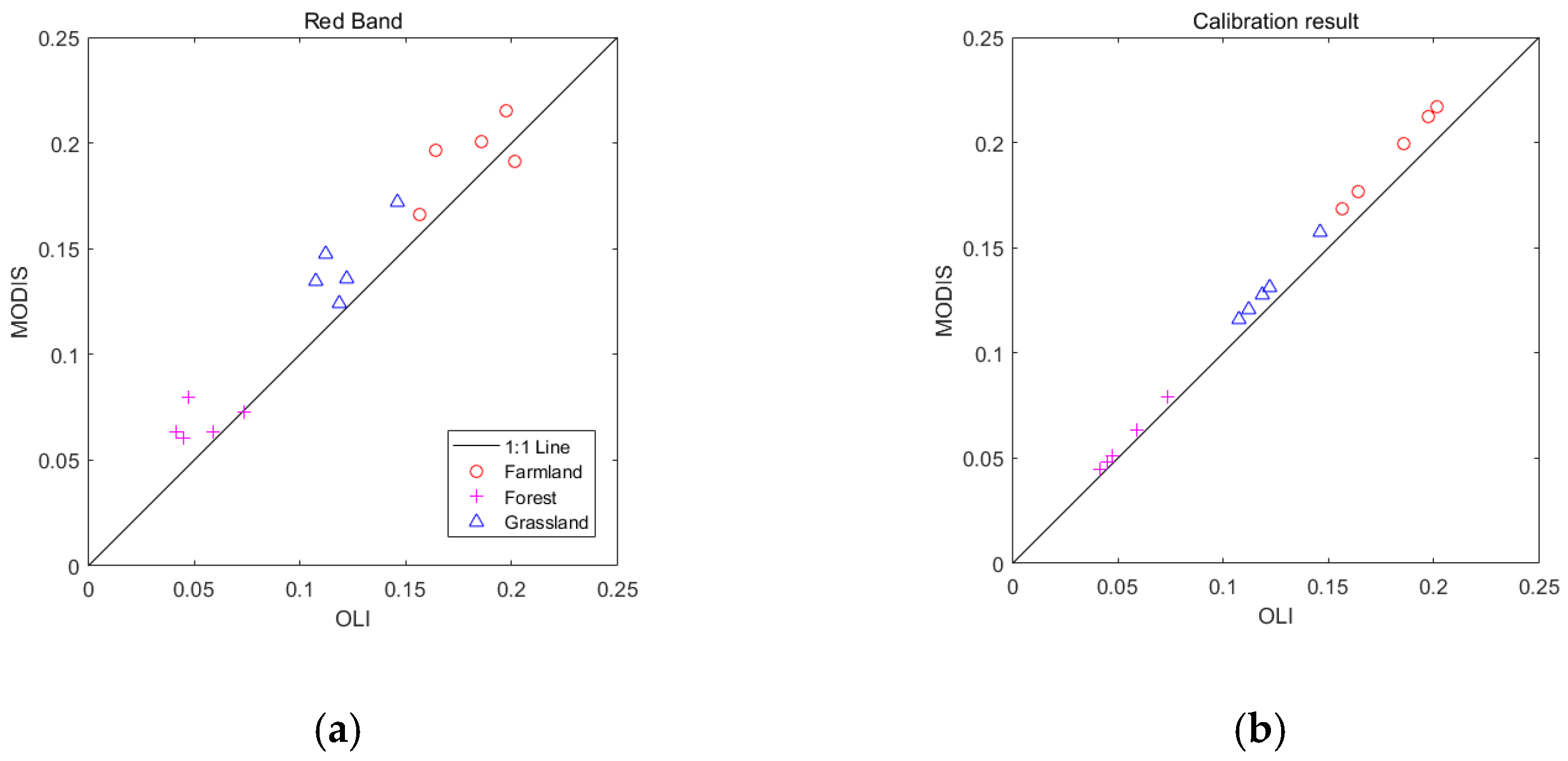 Remotesensing 12 03952 g006a Remotesensing 12 03952 g006a