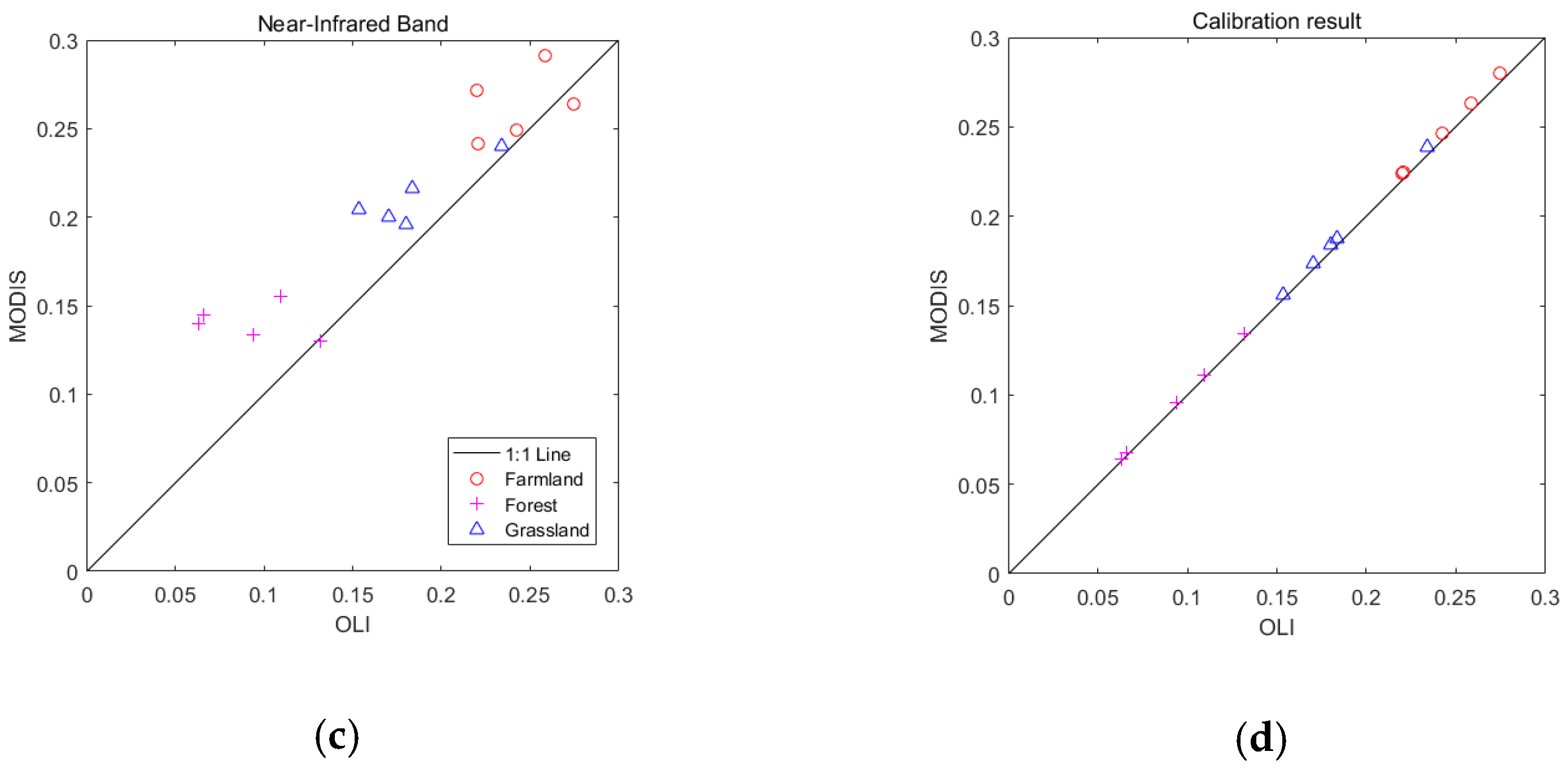 Remotesensing 12 03952 g006b Remotesensing 12 03952 g006b