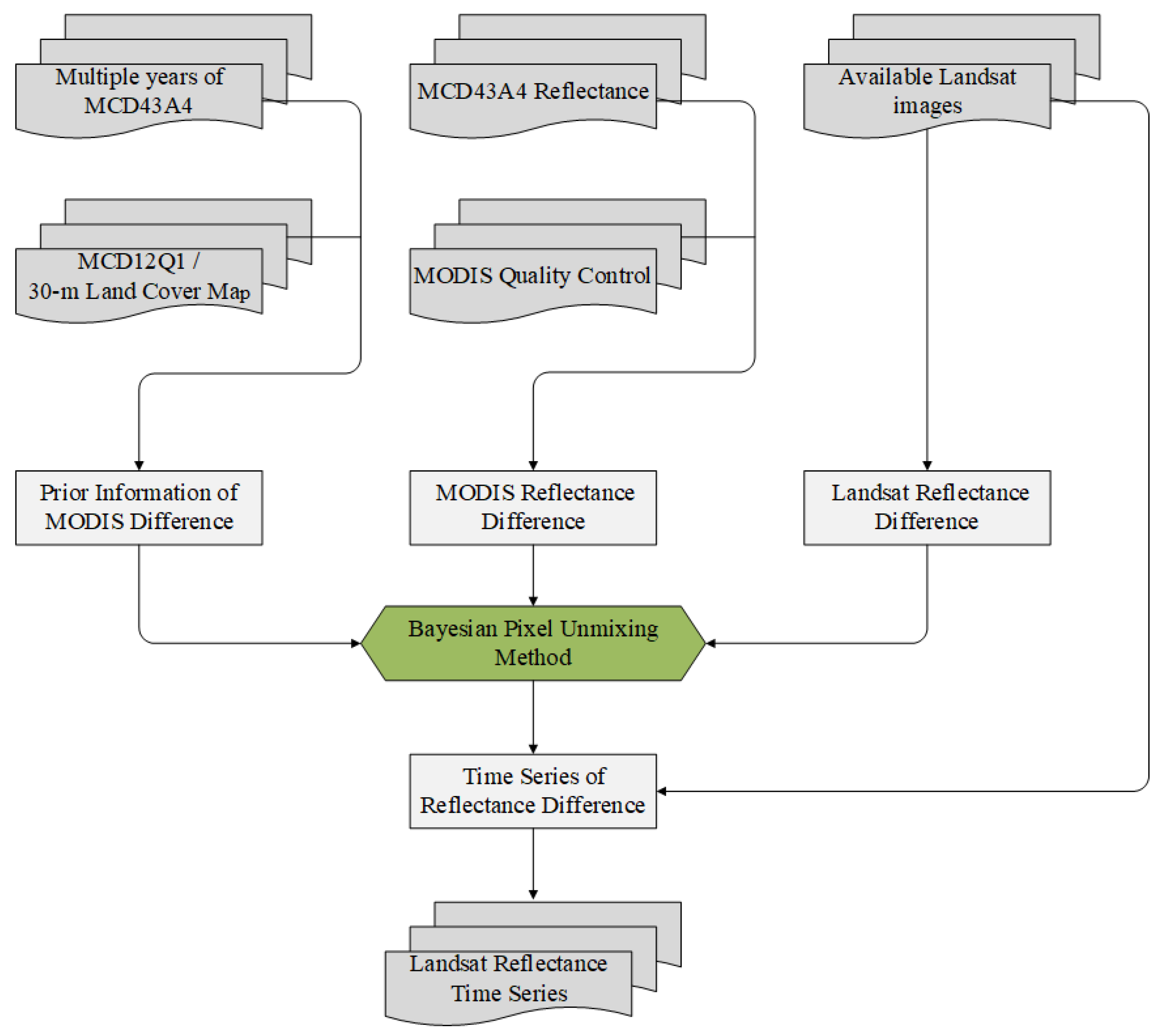 Remotesensing 12 03952 g007 Remotesensing 12 03952 g007