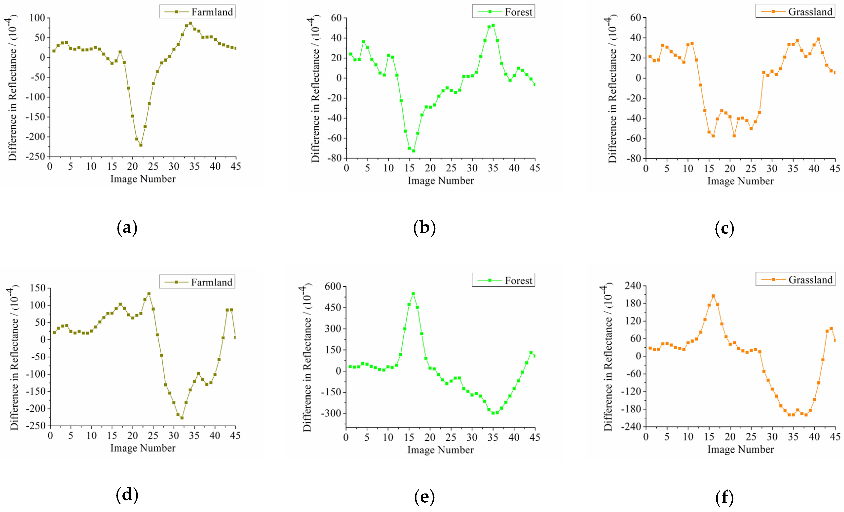 Remotesensing 12 03952 g010 Remotesensing 12 03952 g010