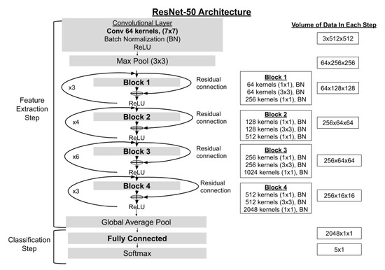 Remotesensing 12 03953 g0a1