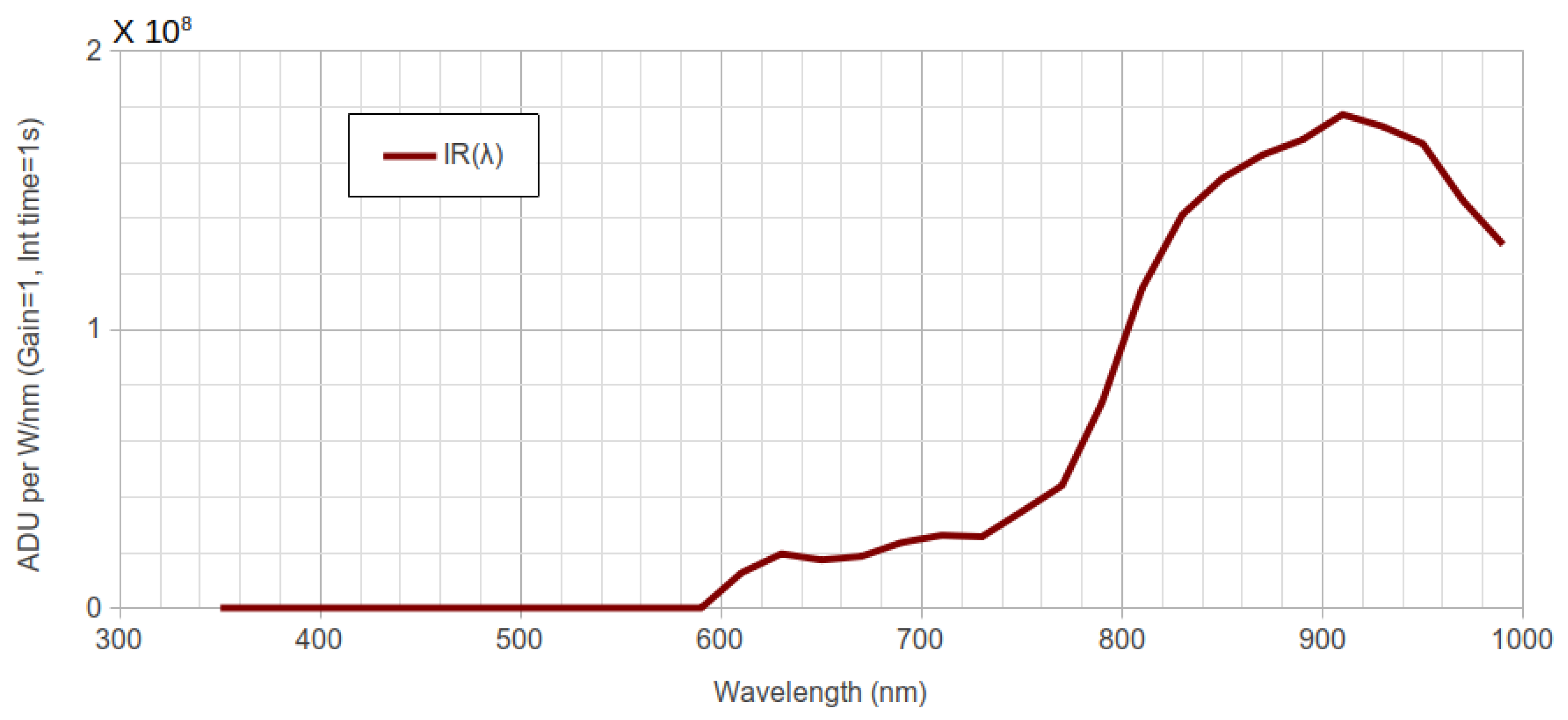 Remotesensing 12 03954 g003