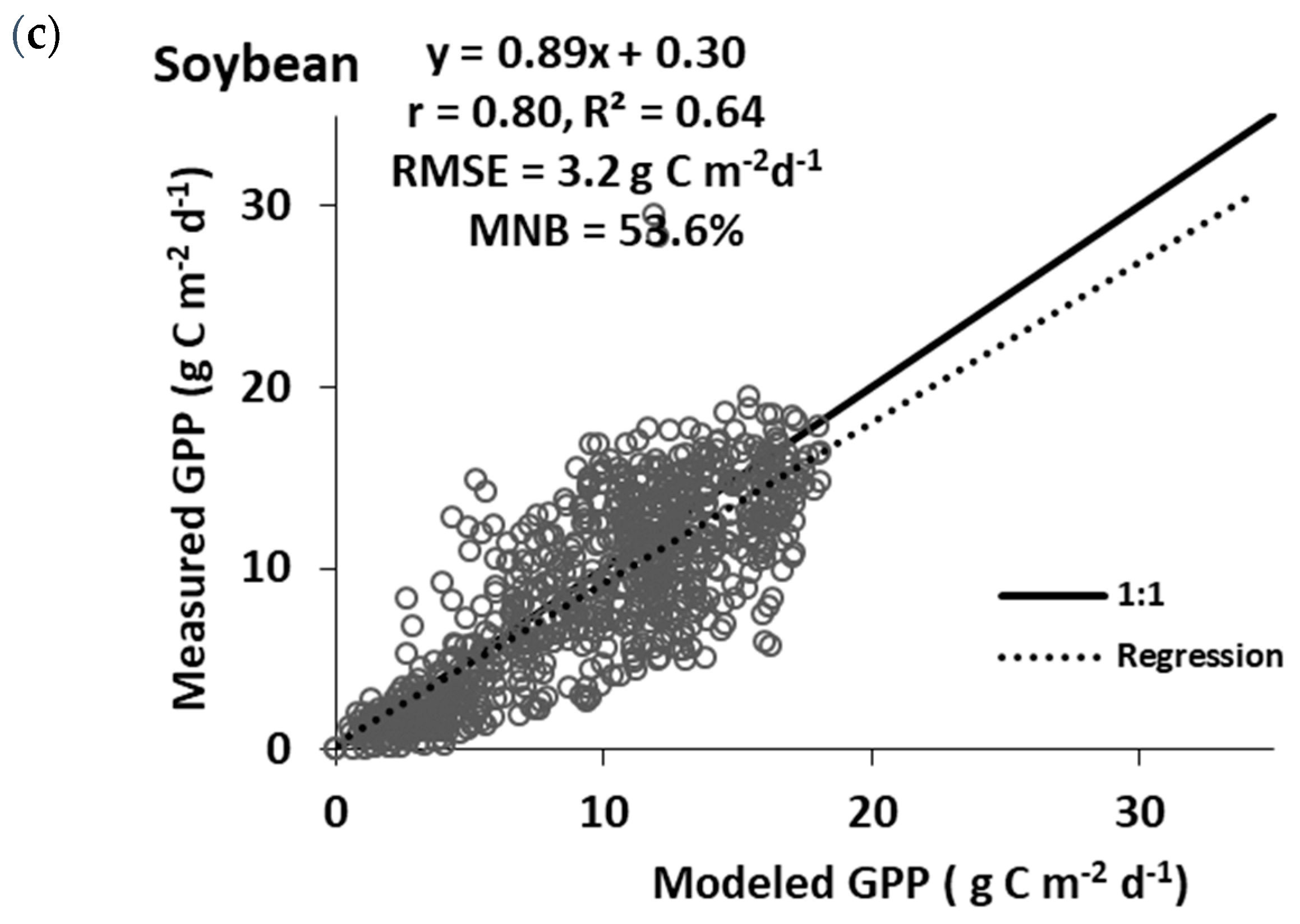 Remotesensing 12 03956 g003b Remotesensing 12 03956 g003b