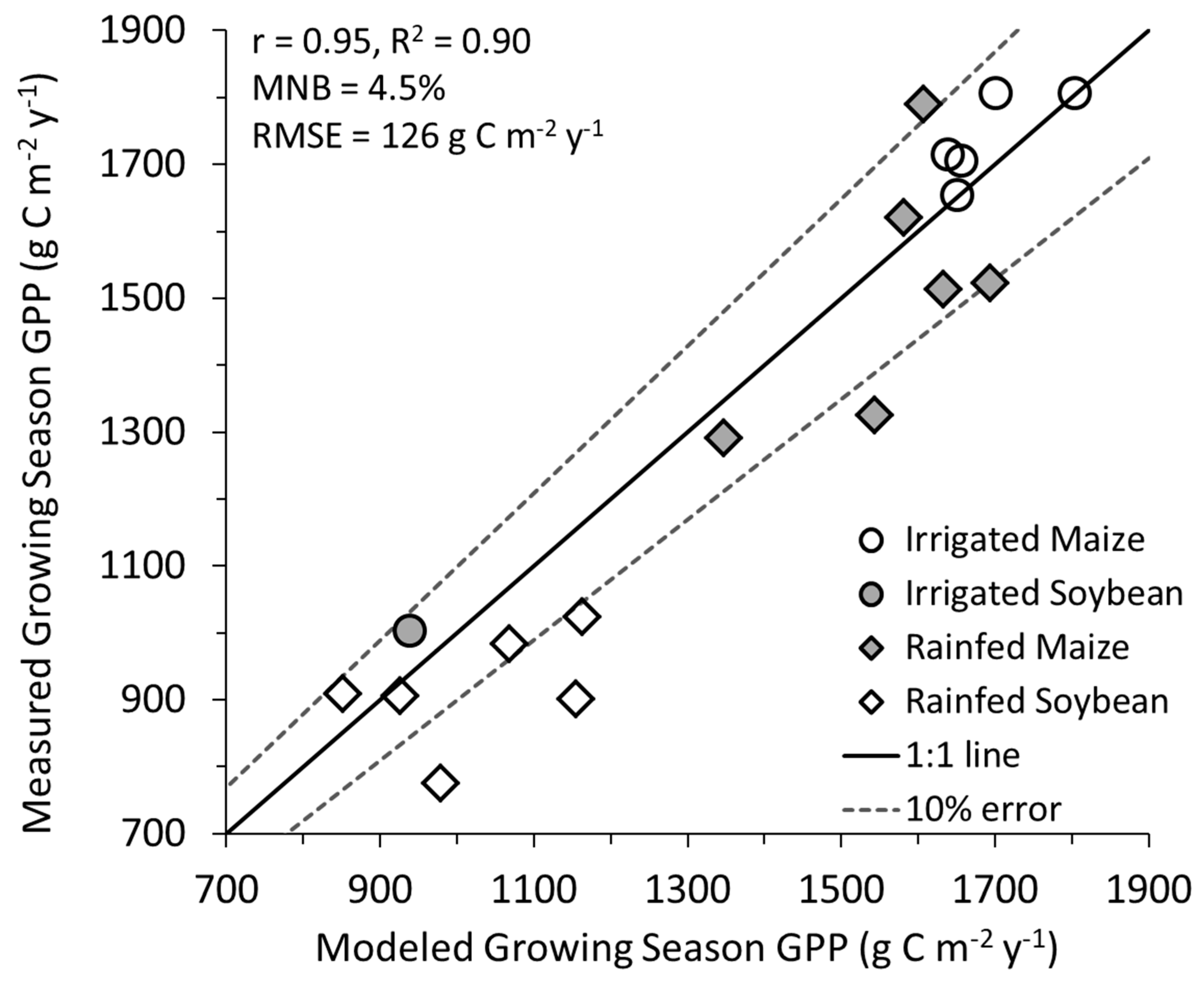 Remotesensing 12 03956 g004 Remotesensing 12 03956 g004