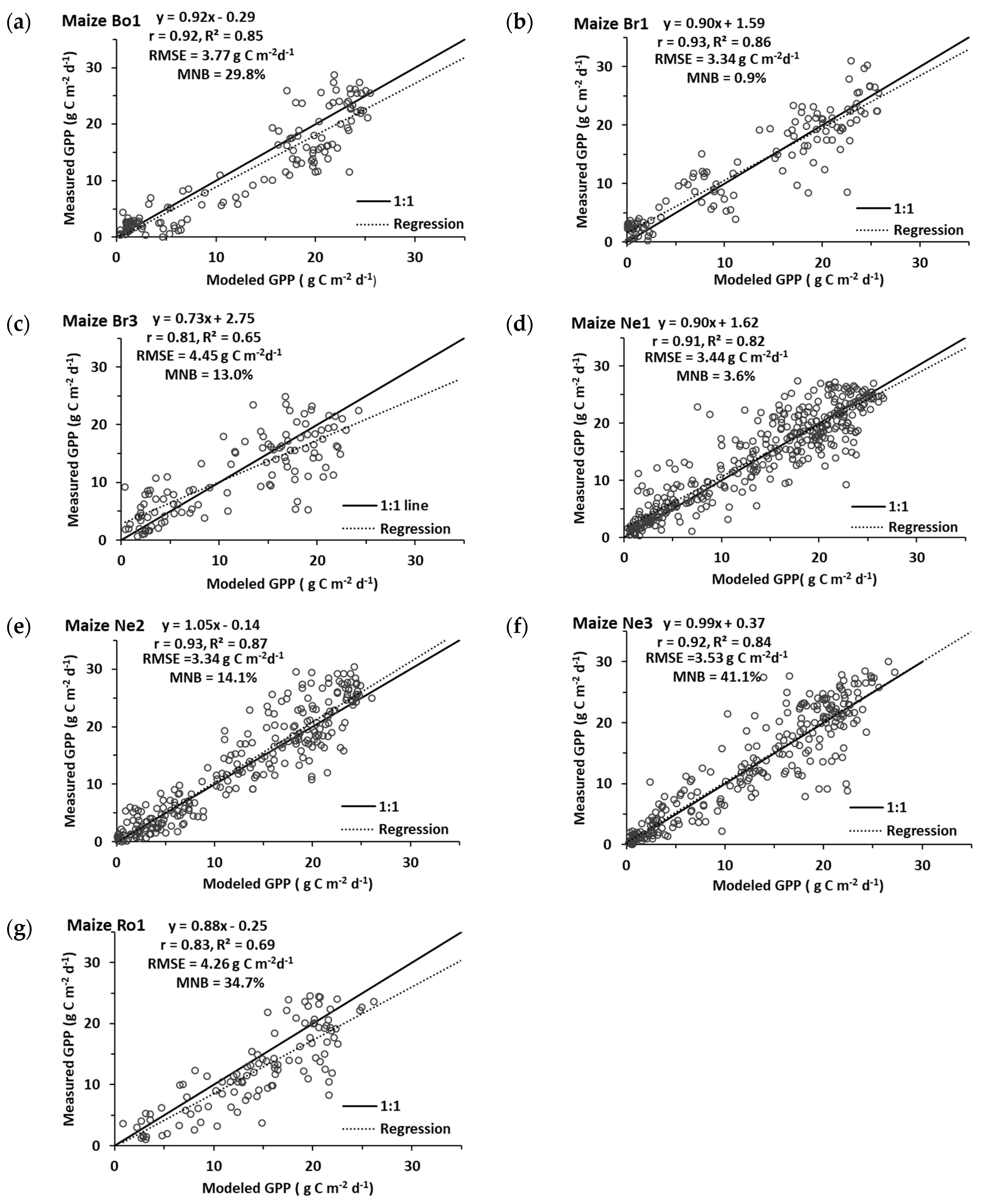 Remotesensing 12 03956 g005 Remotesensing 12 03956 g005