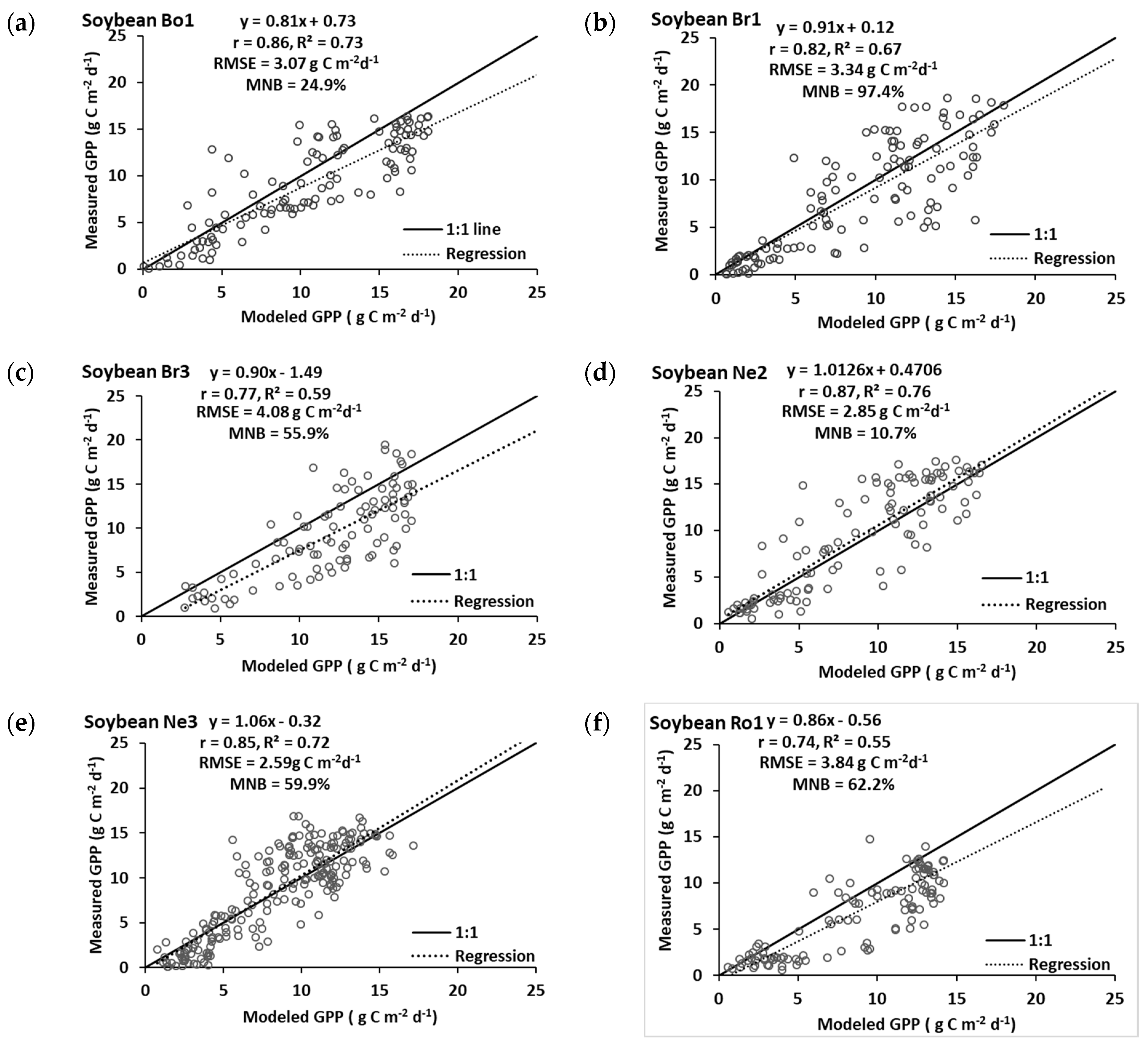 Remotesensing 12 03956 g006 Remotesensing 12 03956 g006