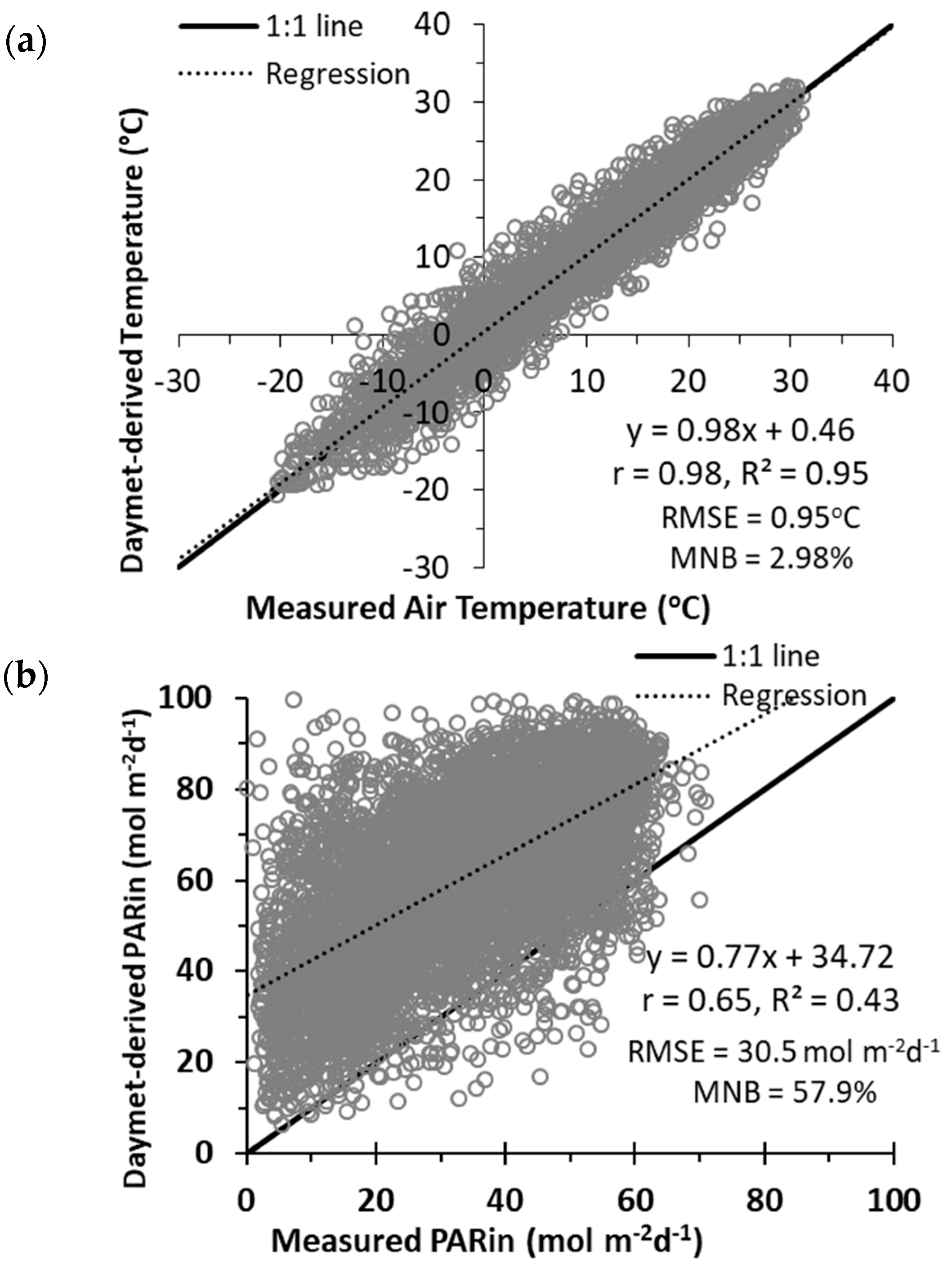 Remotesensing 12 03956 g007a Remotesensing 12 03956 g007a