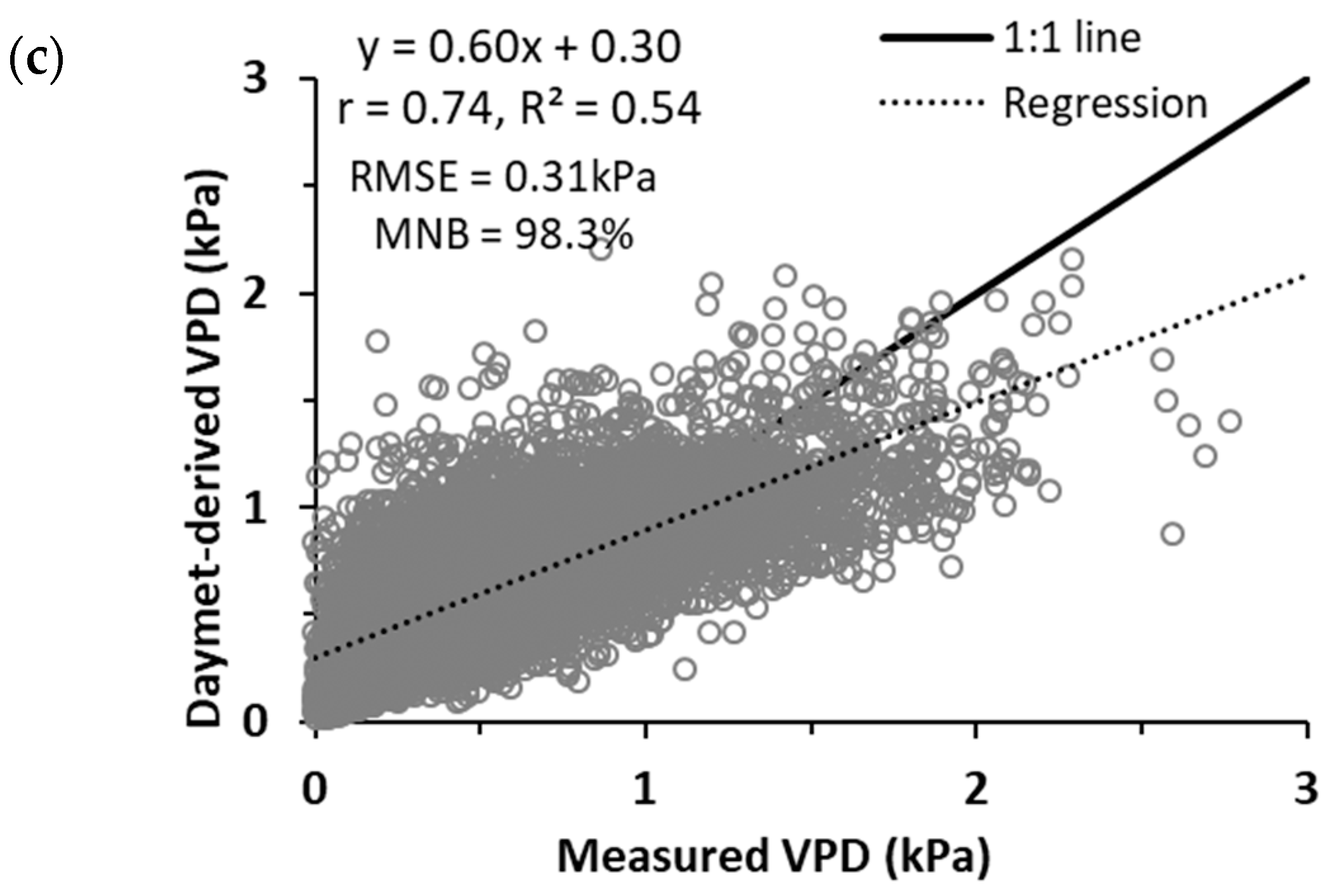 Remotesensing 12 03956 g007b Remotesensing 12 03956 g007b