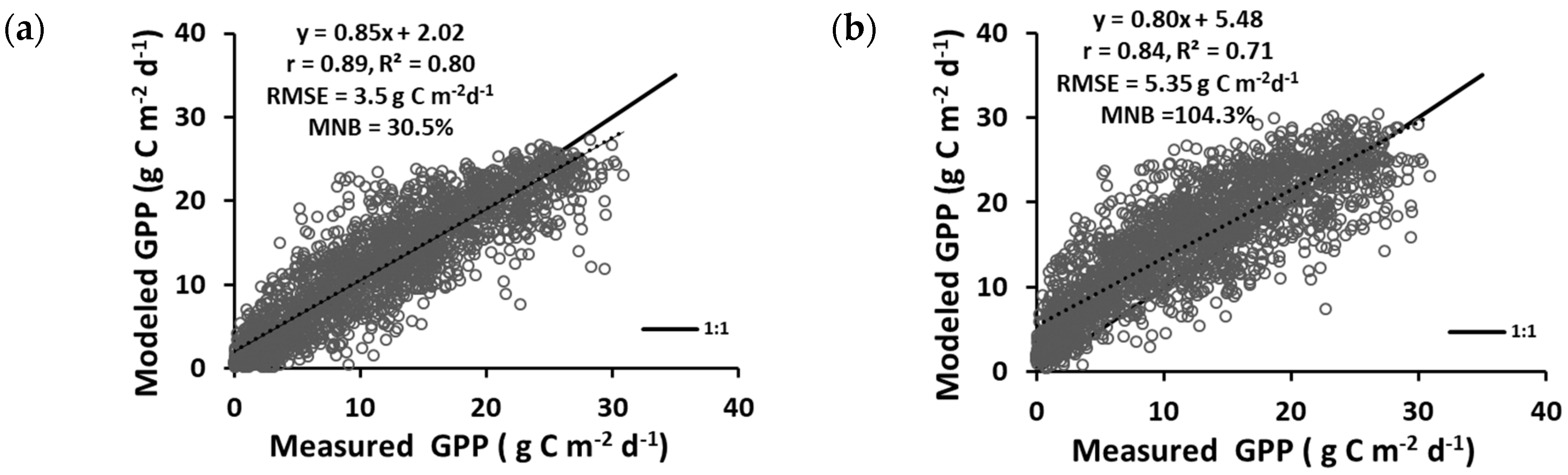 Remotesensing 12 03956 g008 Remotesensing 12 03956 g008