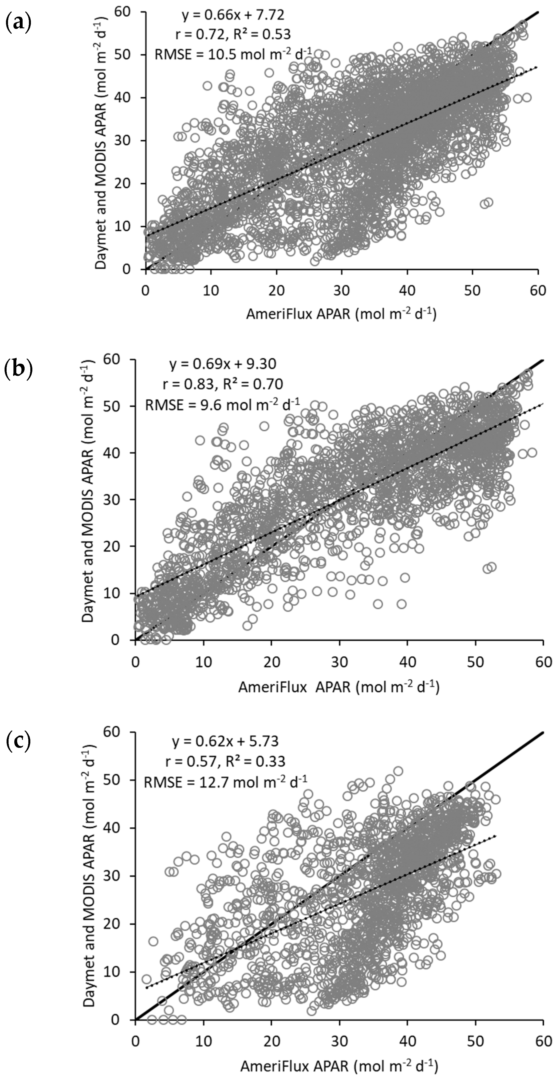 Remotesensing 12 03956 g009 Remotesensing 12 03956 g009