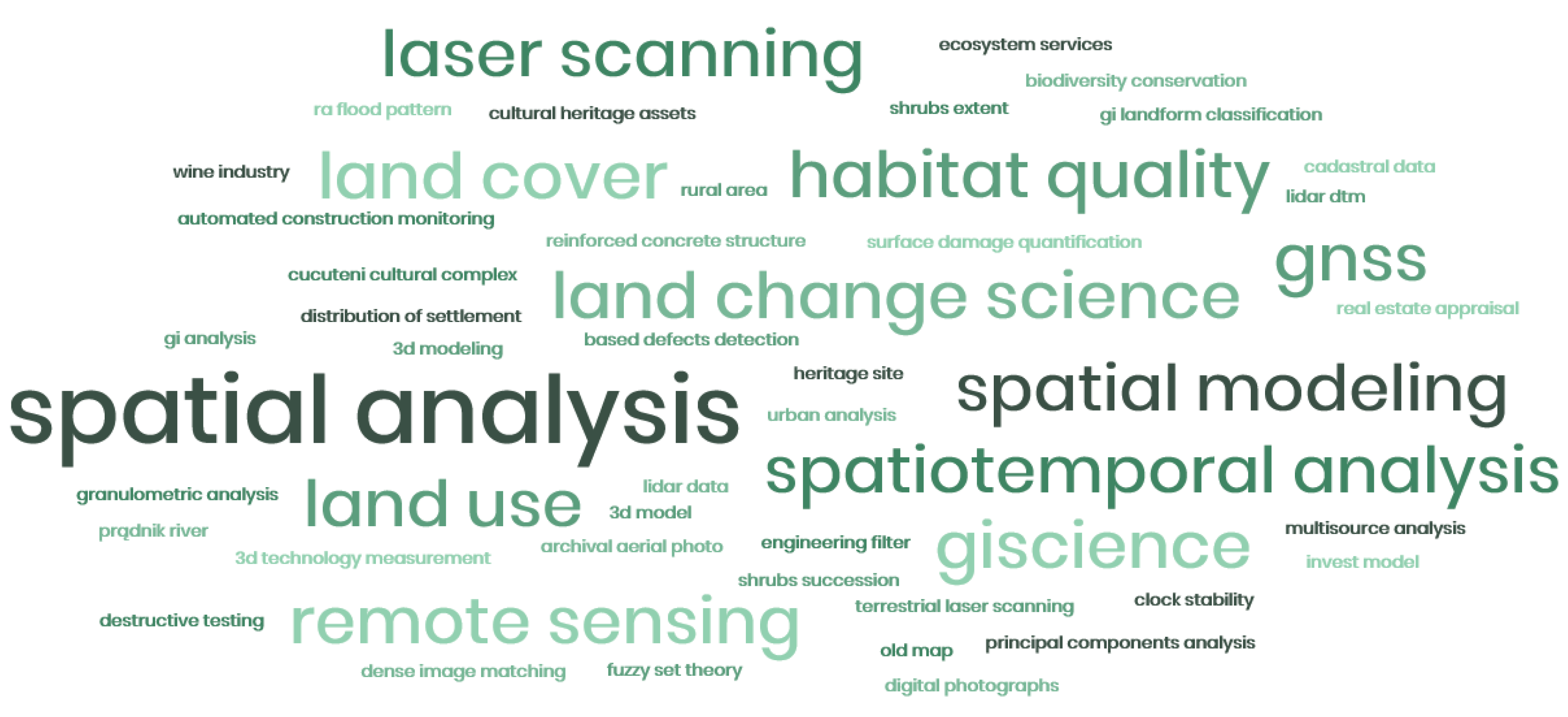 Remotesensing 12 03960 g001