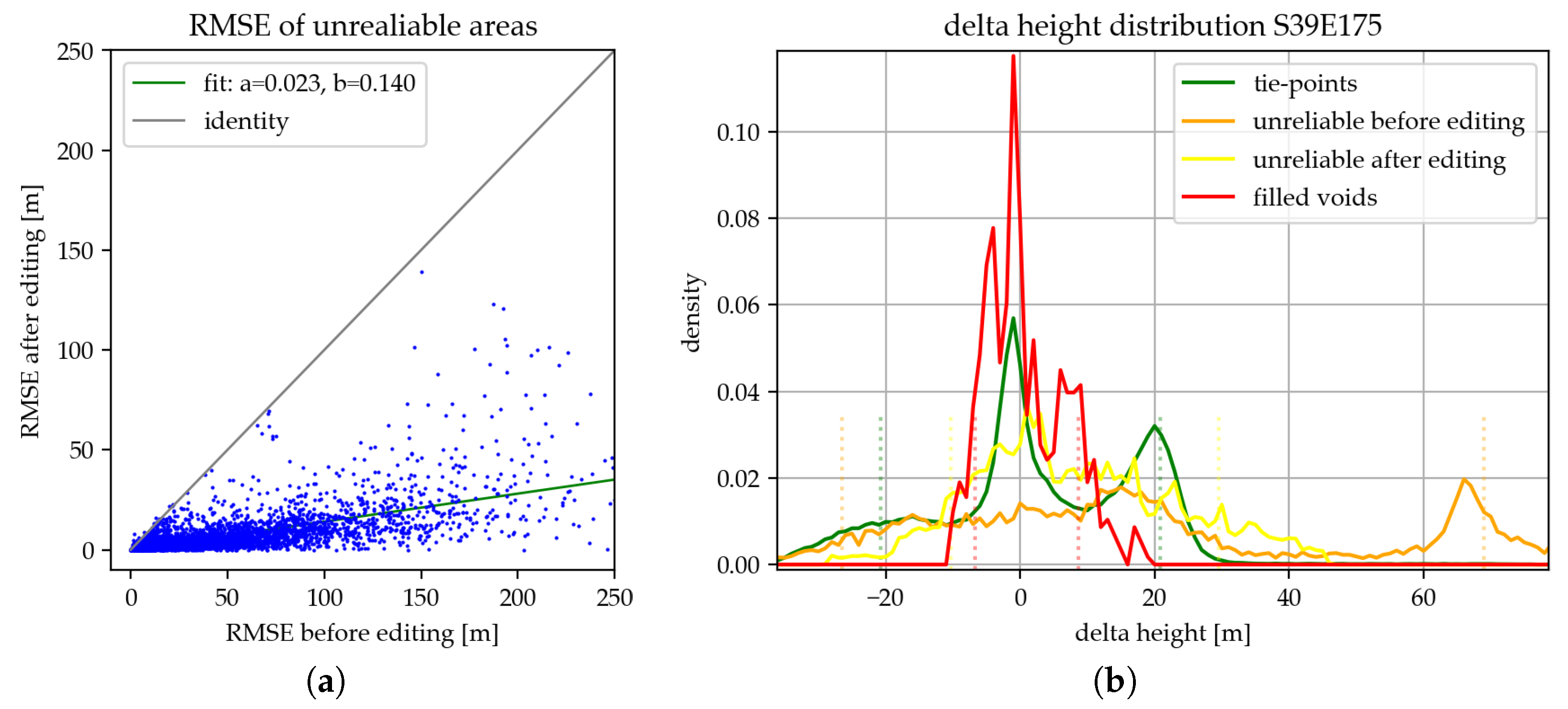 Remotesensing 12 03961 g008 Remotesensing 12 03961 g008
