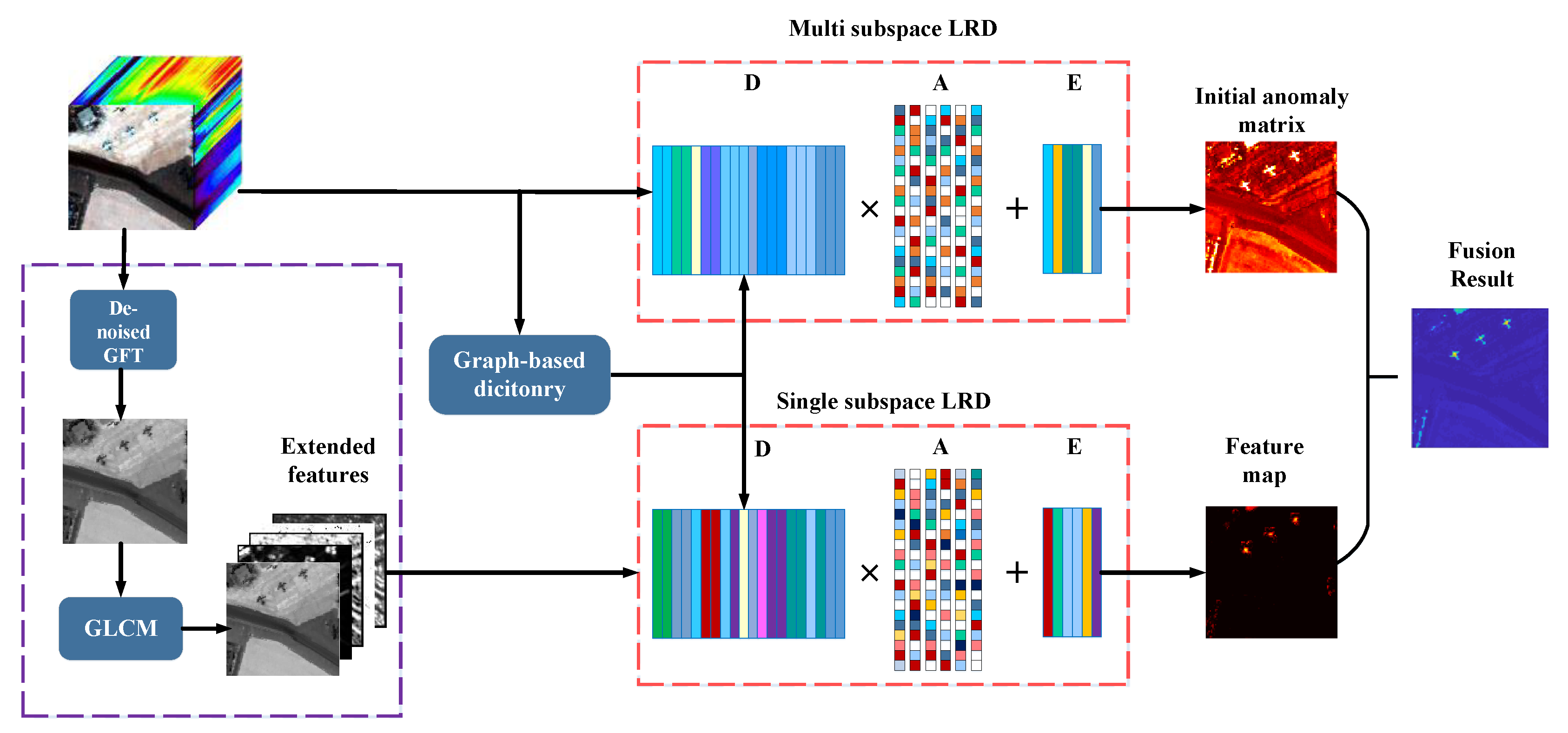 Remotesensing 12 03966 g001 Remotesensing 12 03966 g001
