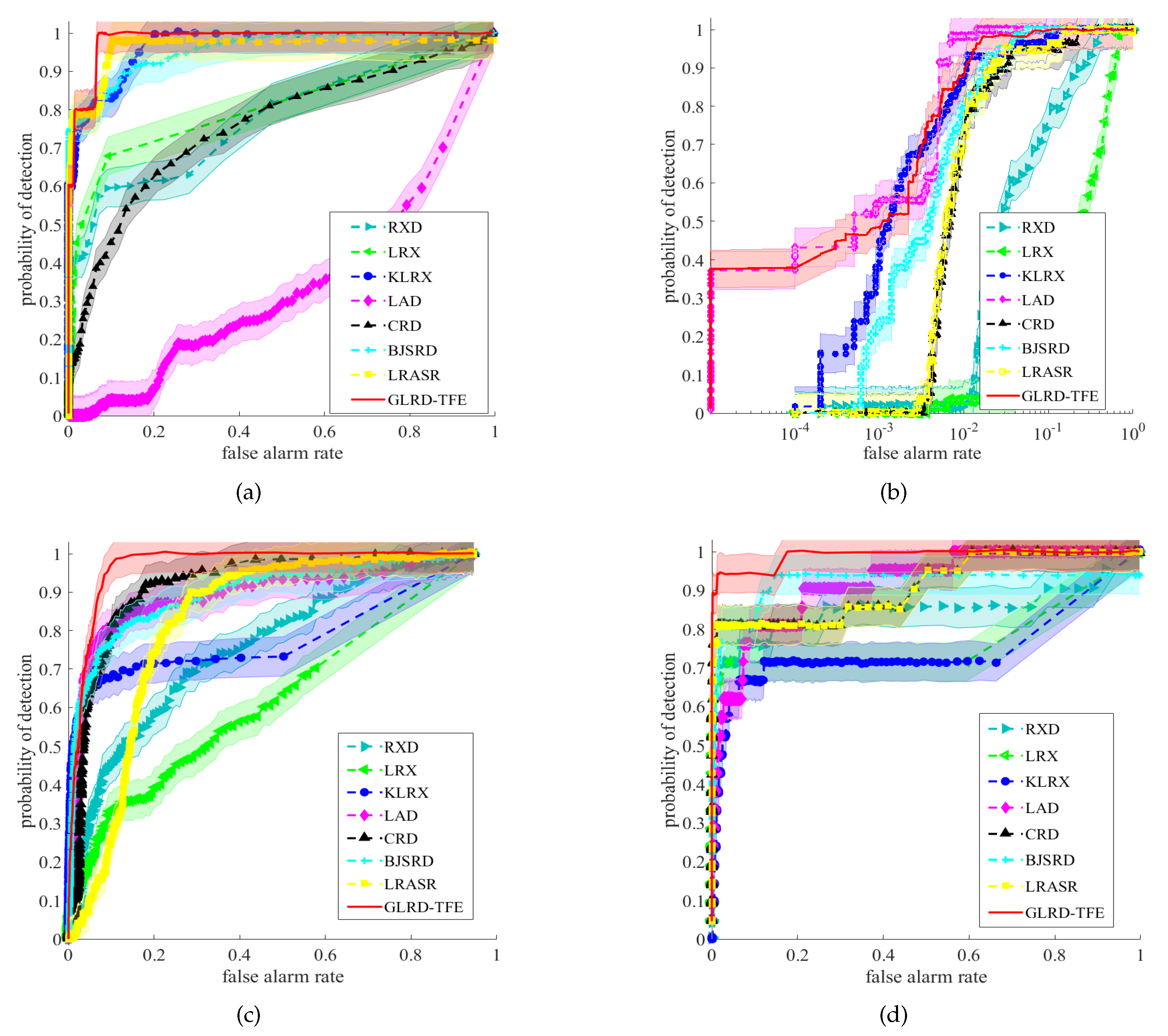 Remotesensing 12 03966 g012 Remotesensing 12 03966 g012