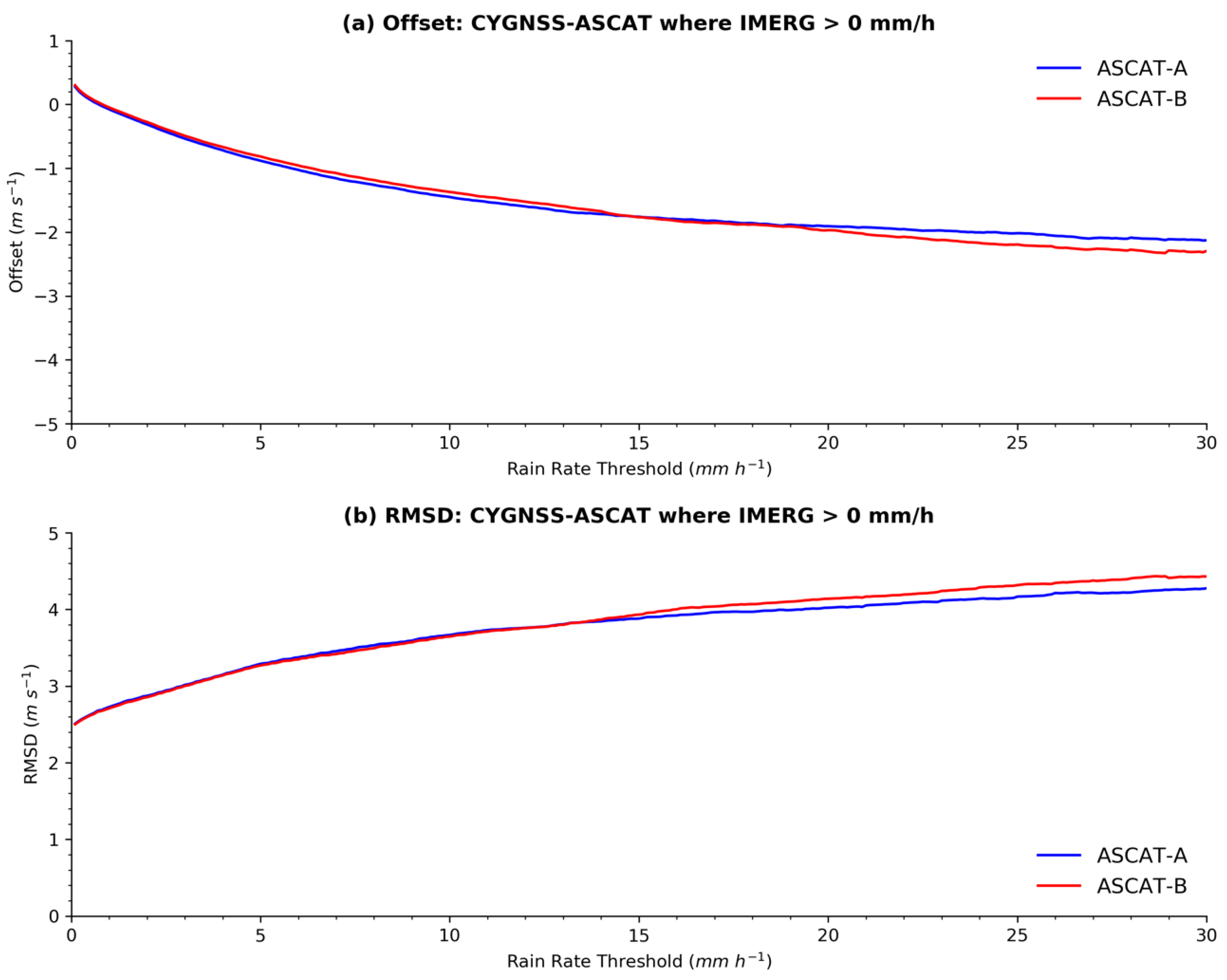 Remotesensing 12 03968 g003