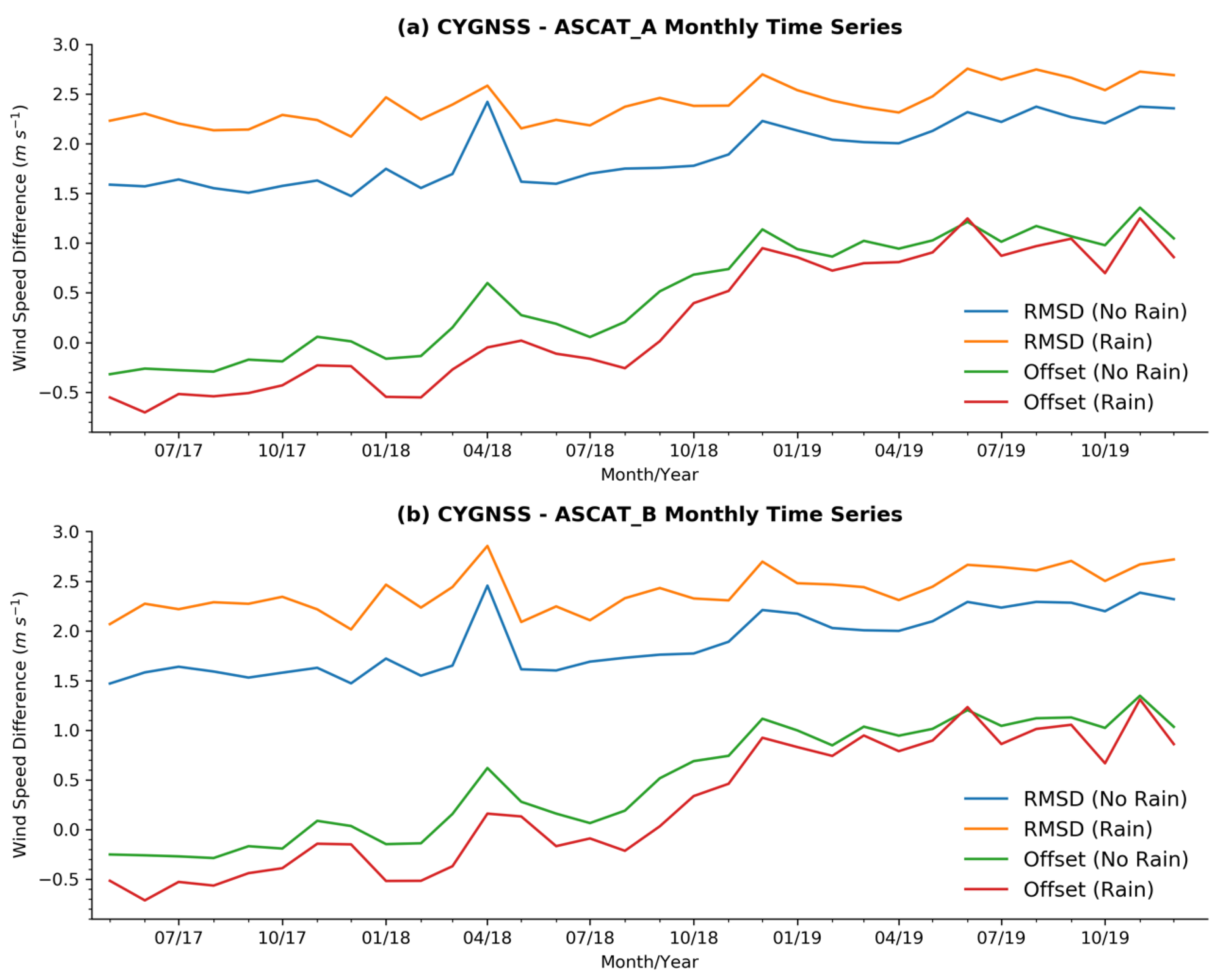 Remotesensing 12 03968 g004
