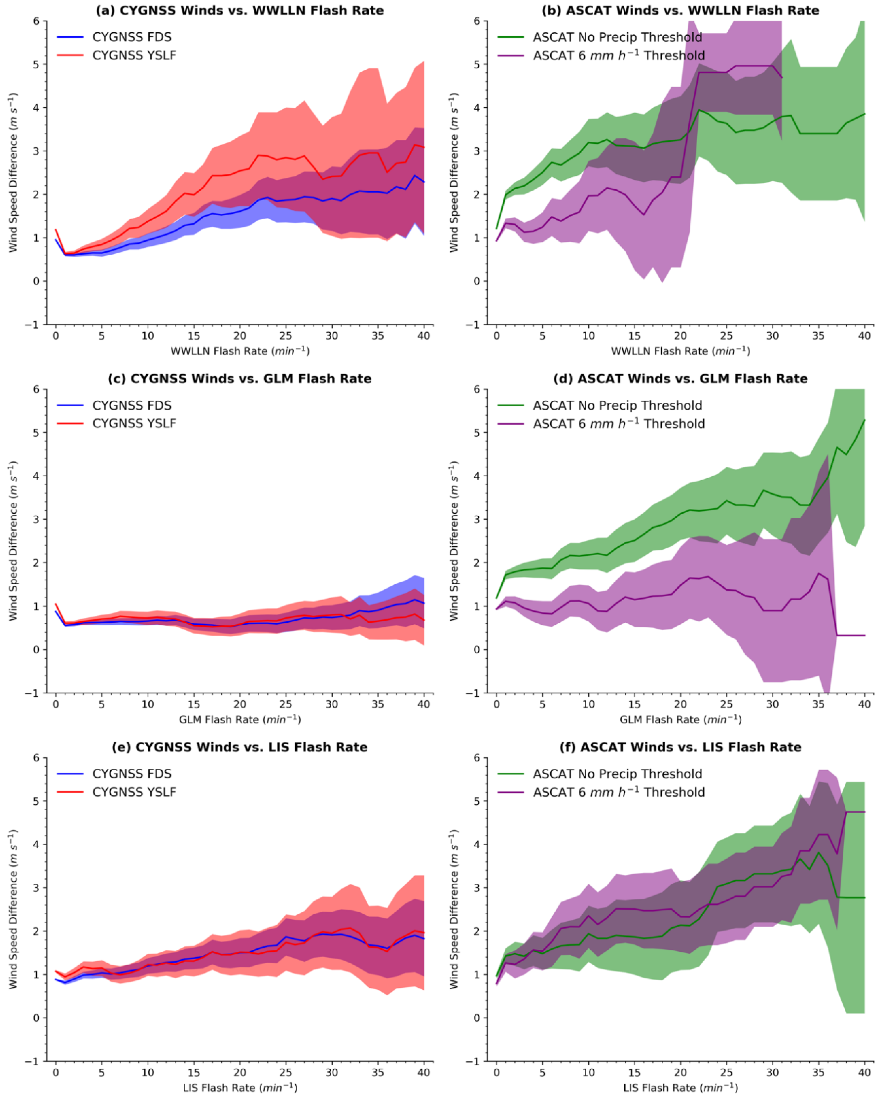 Remotesensing 12 03968 g006