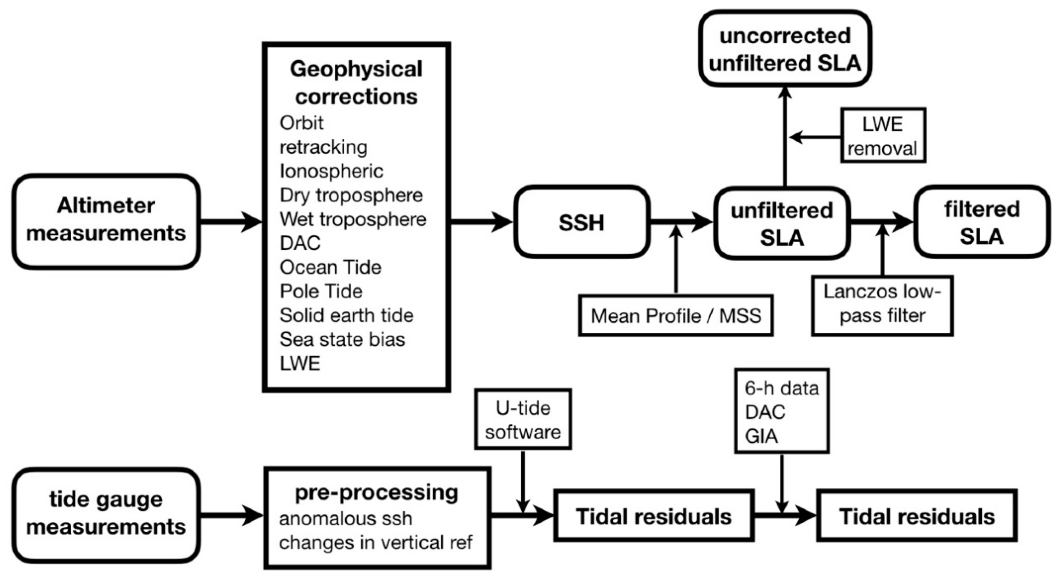 Remotesensing 12 03970 g001
