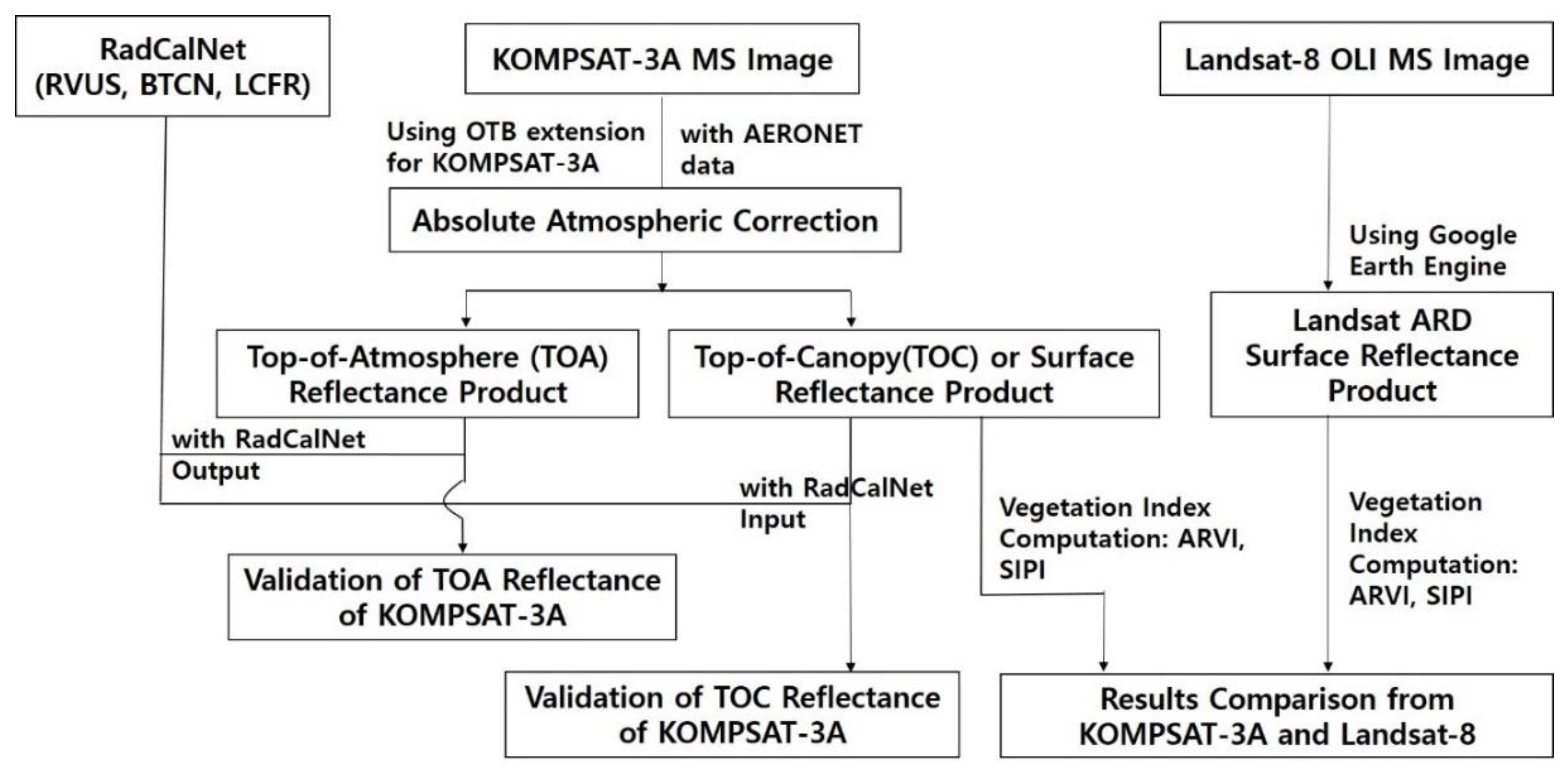 Remotesensing 12 03971 g001