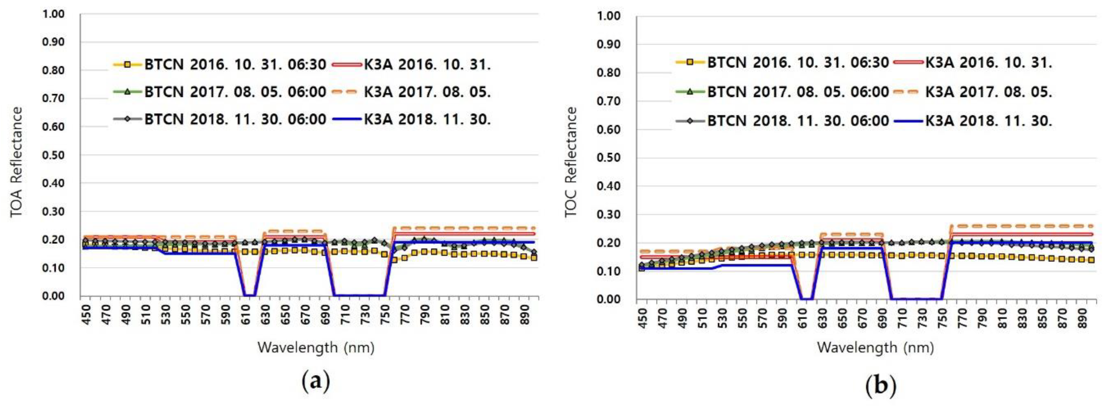 Remotesensing 12 03971 g003