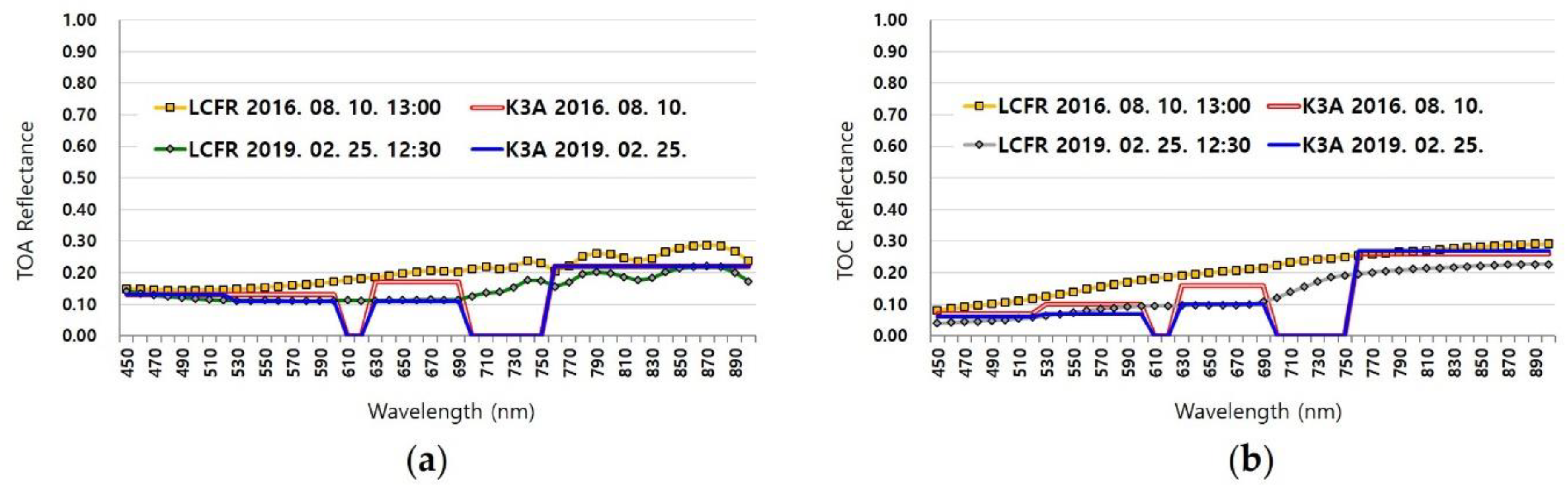 Remotesensing 12 03971 g004