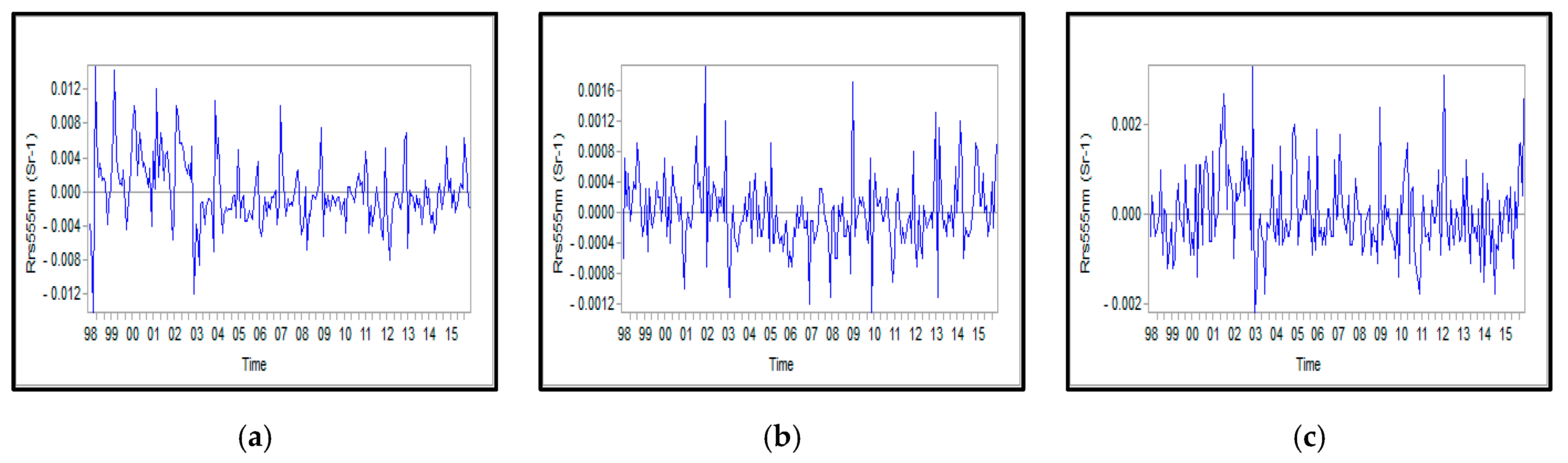 Remotesensing 12 03975 g0a10