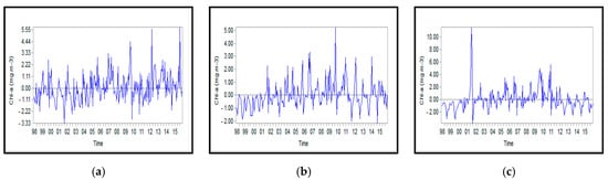 Remotesensing 12 03975 g0a11