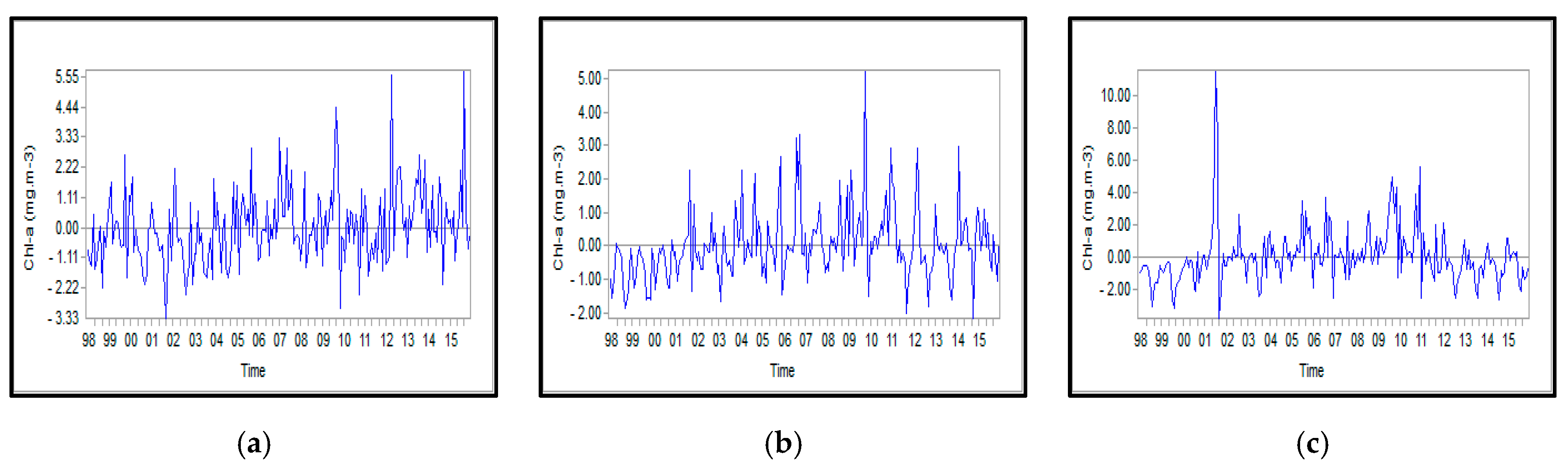 Remotesensing 12 03975 g0a11