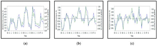 Remotesensing 12 03975 g0a13