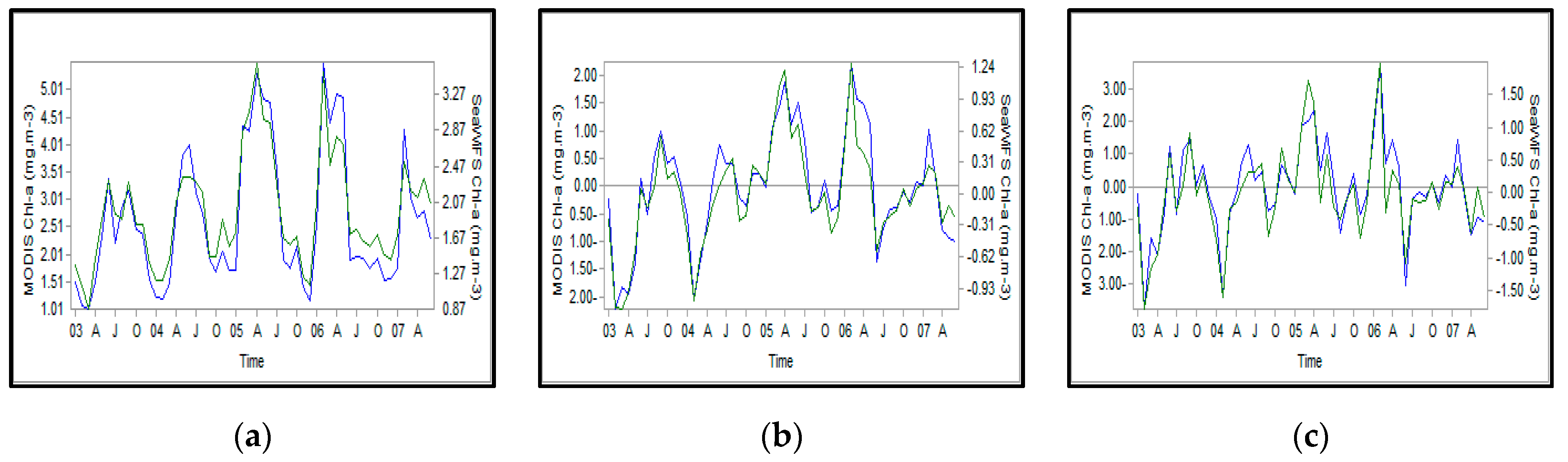 Remotesensing 12 03975 g0a13