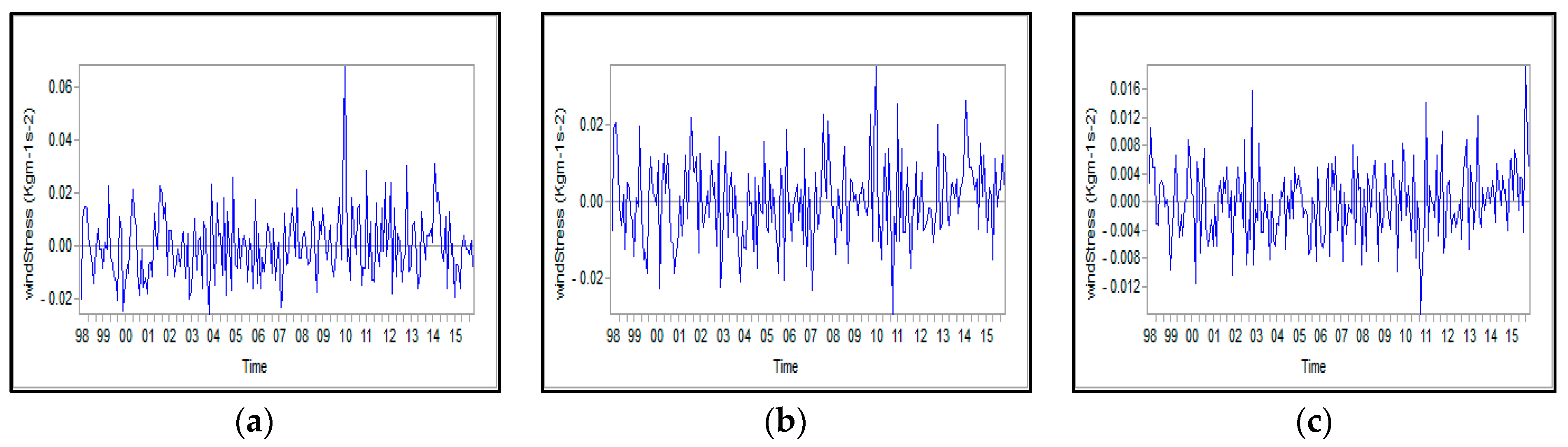 Remotesensing 12 03975 g0a7