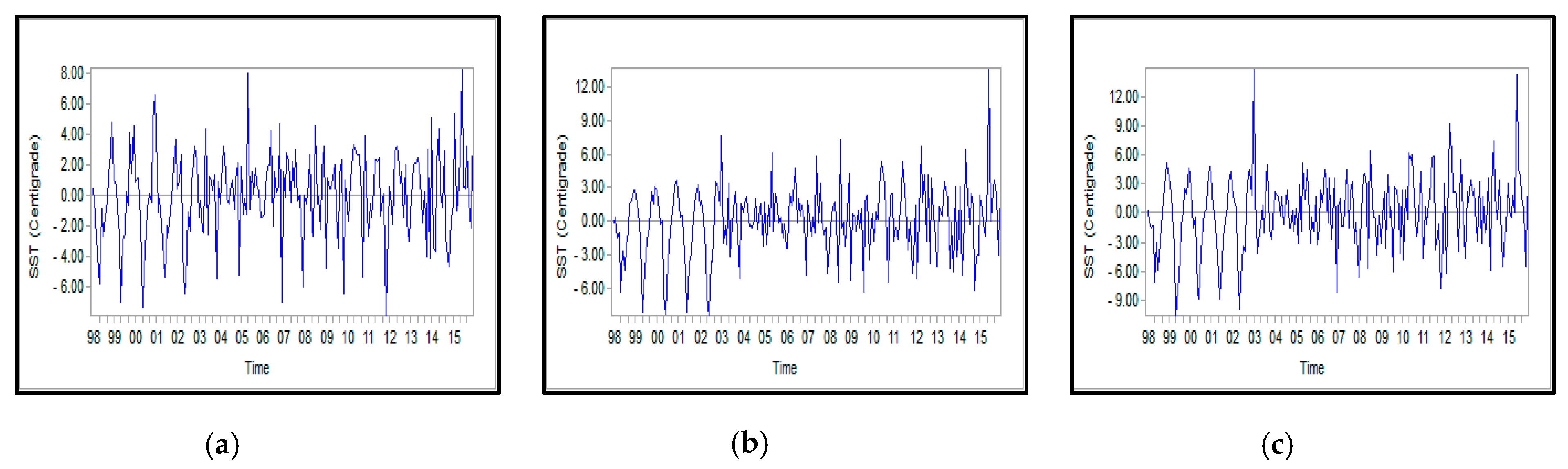 Remotesensing 12 03975 g0a8