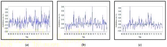 Remotesensing 12 03975 g0a9