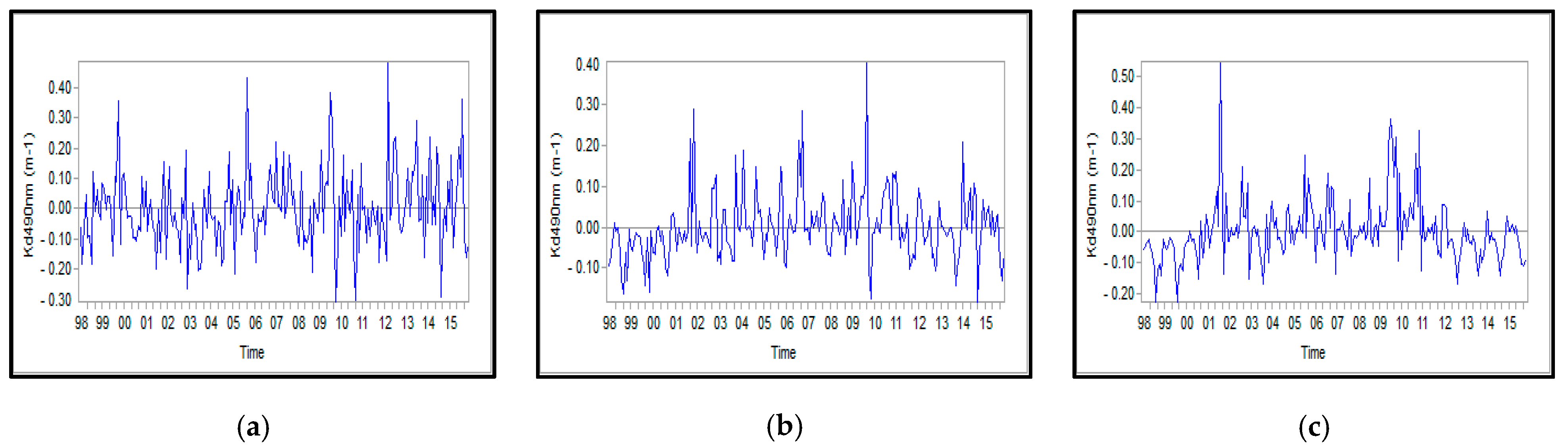 Remotesensing 12 03975 g0a9