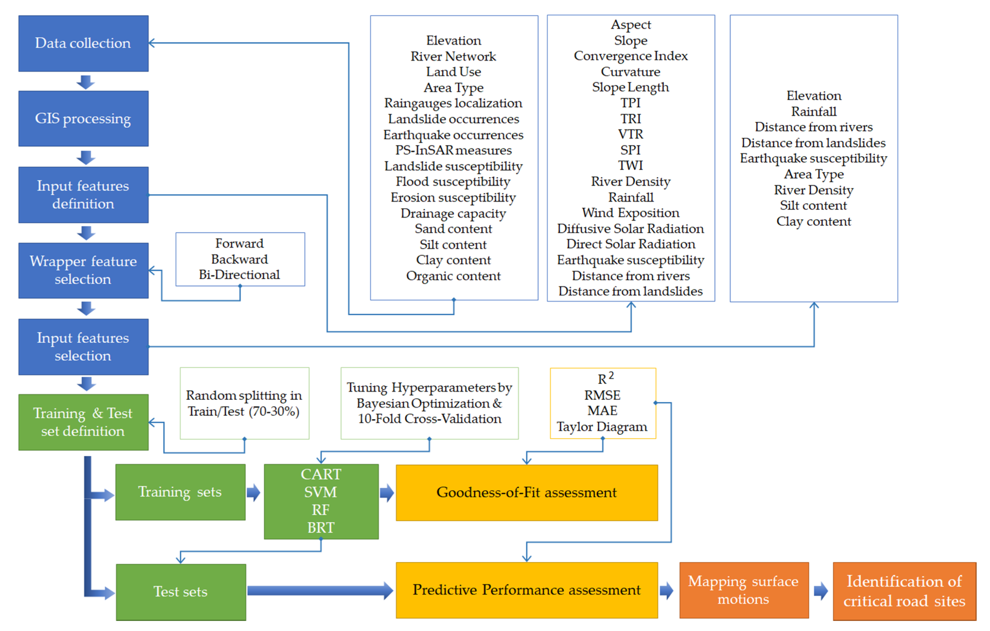 Remotesensing 12 03976 g003